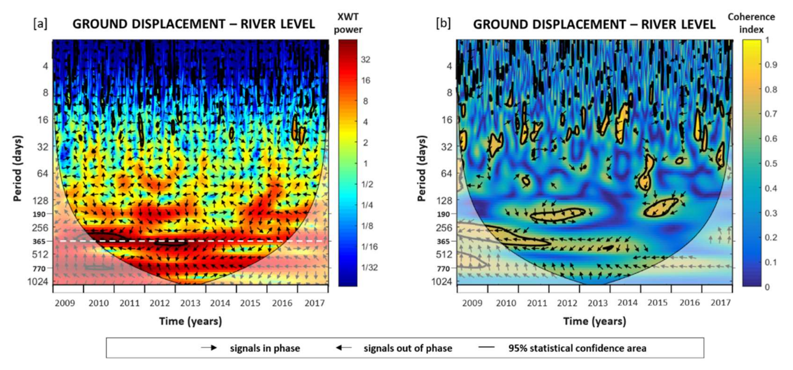 Remotesensing 12 01465 g007