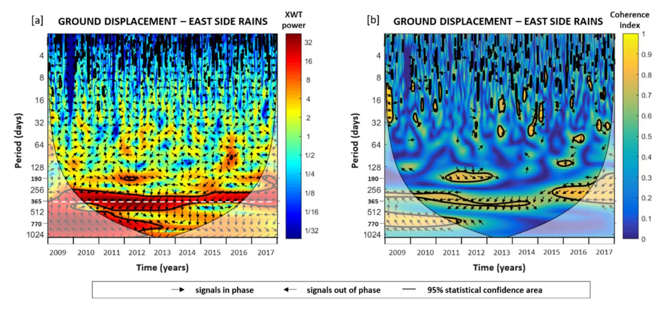 Remotesensing 12 01465 g009