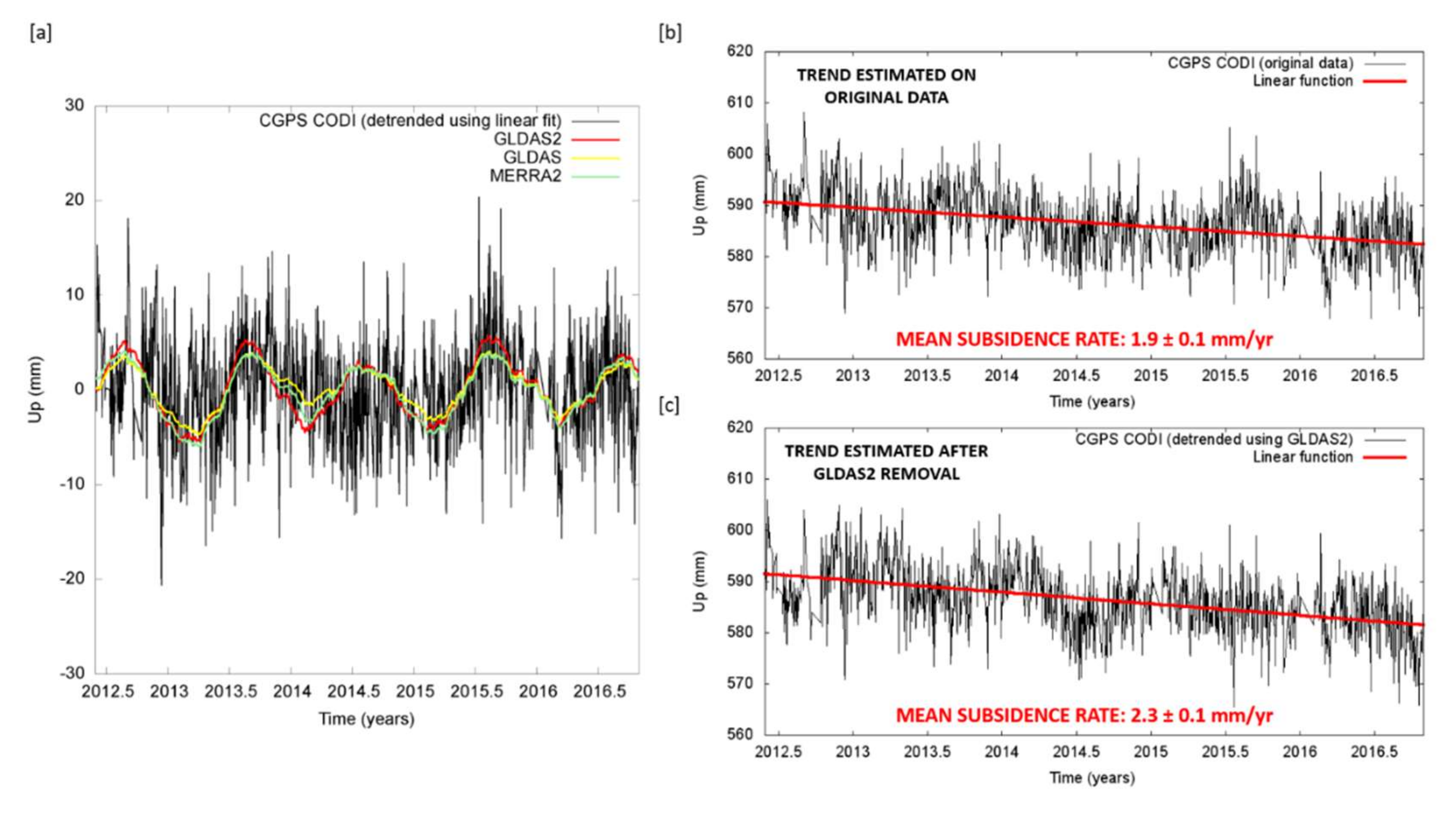 Remotesensing 12 01465 g010
