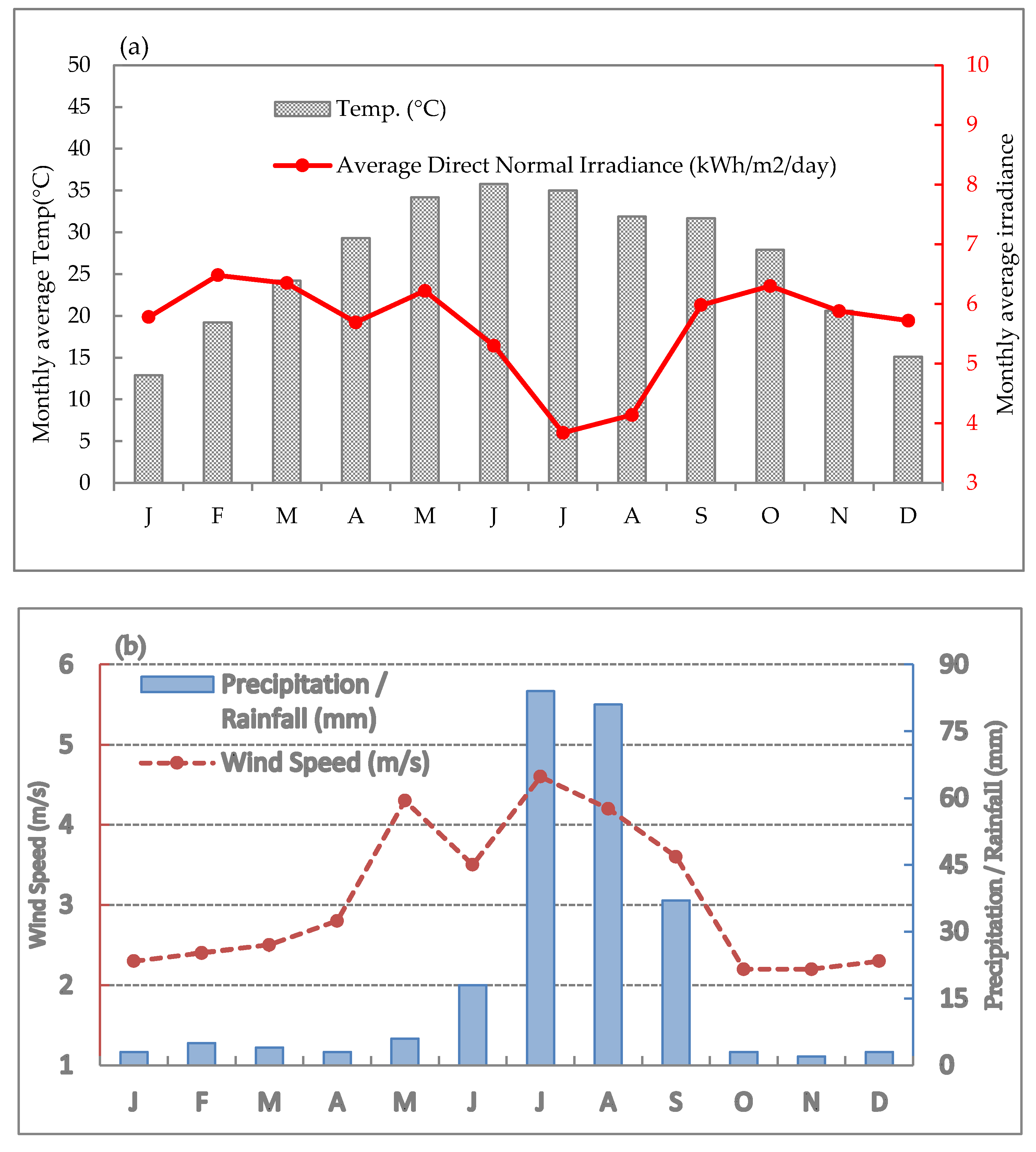 Remotesensing 12 01466 g003 Remotesensing 12 01466 g003