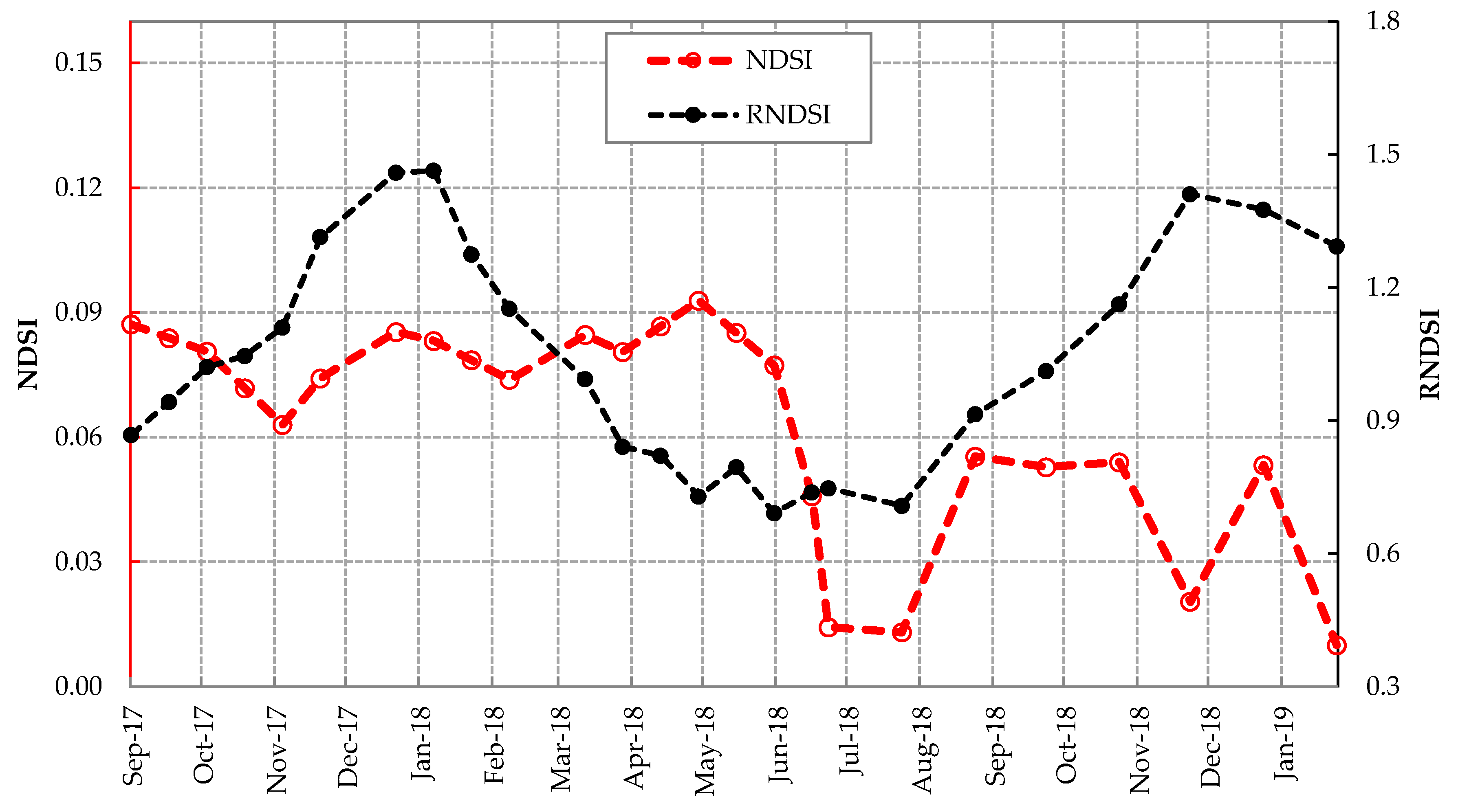 Remotesensing 12 01466 g010 Remotesensing 12 01466 g010