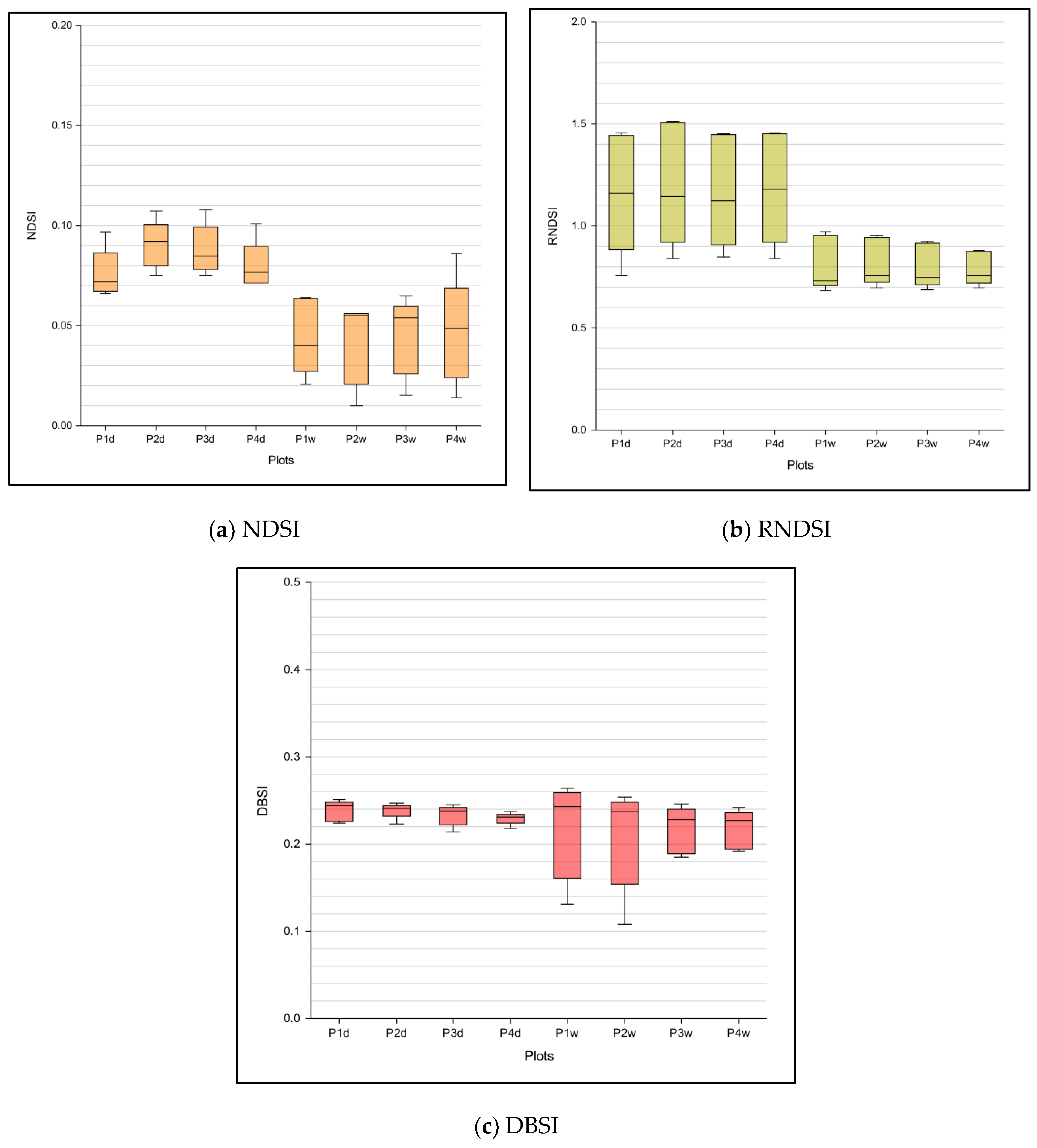 Remotesensing 12 01466 g012 Remotesensing 12 01466 g012