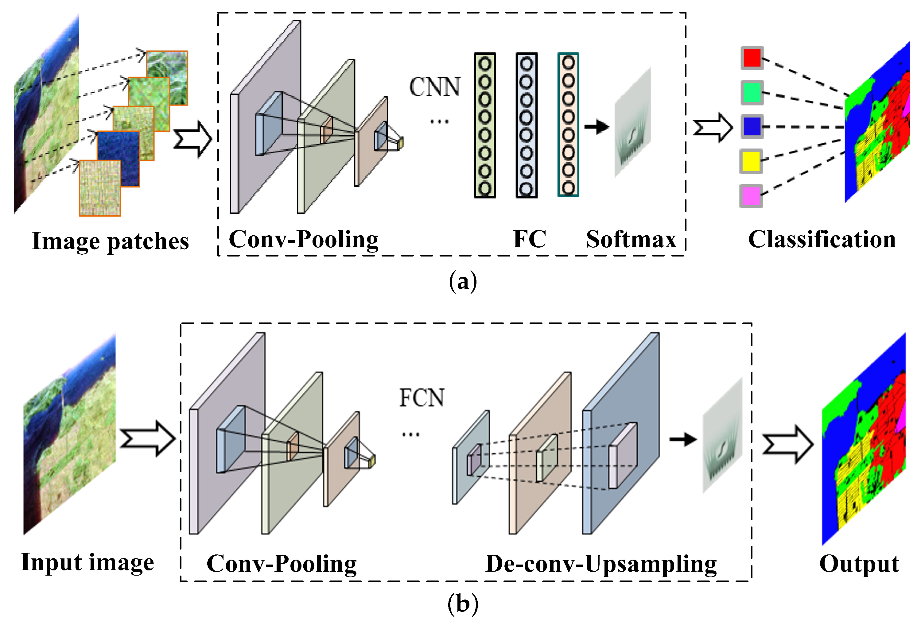 Remotesensing 12 01467 g003