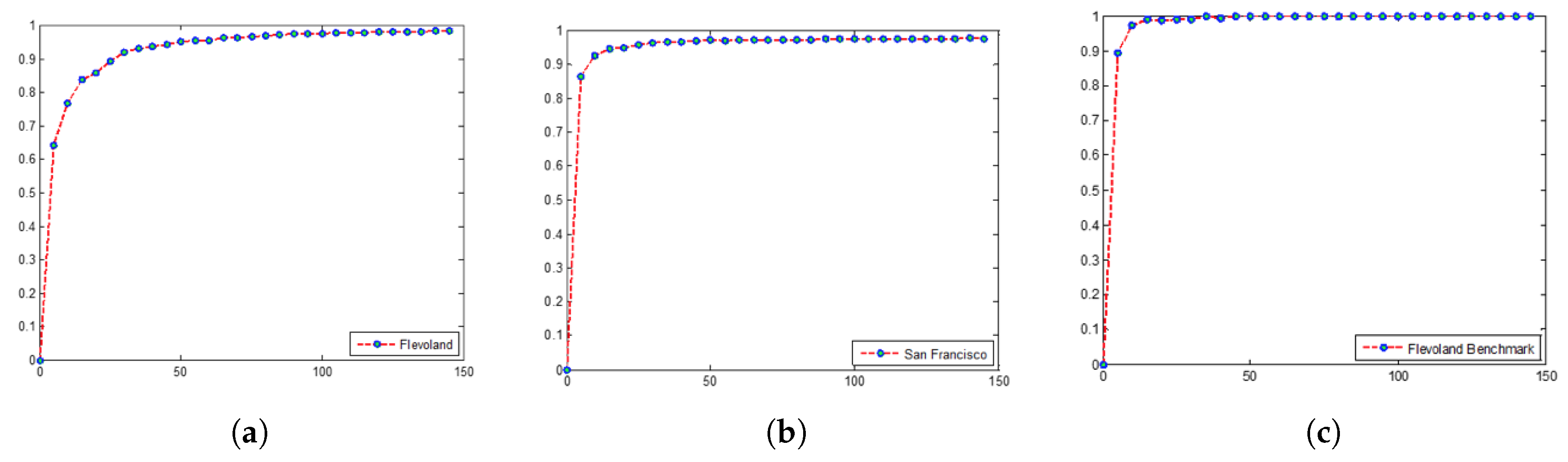 Remotesensing 12 01467 g009