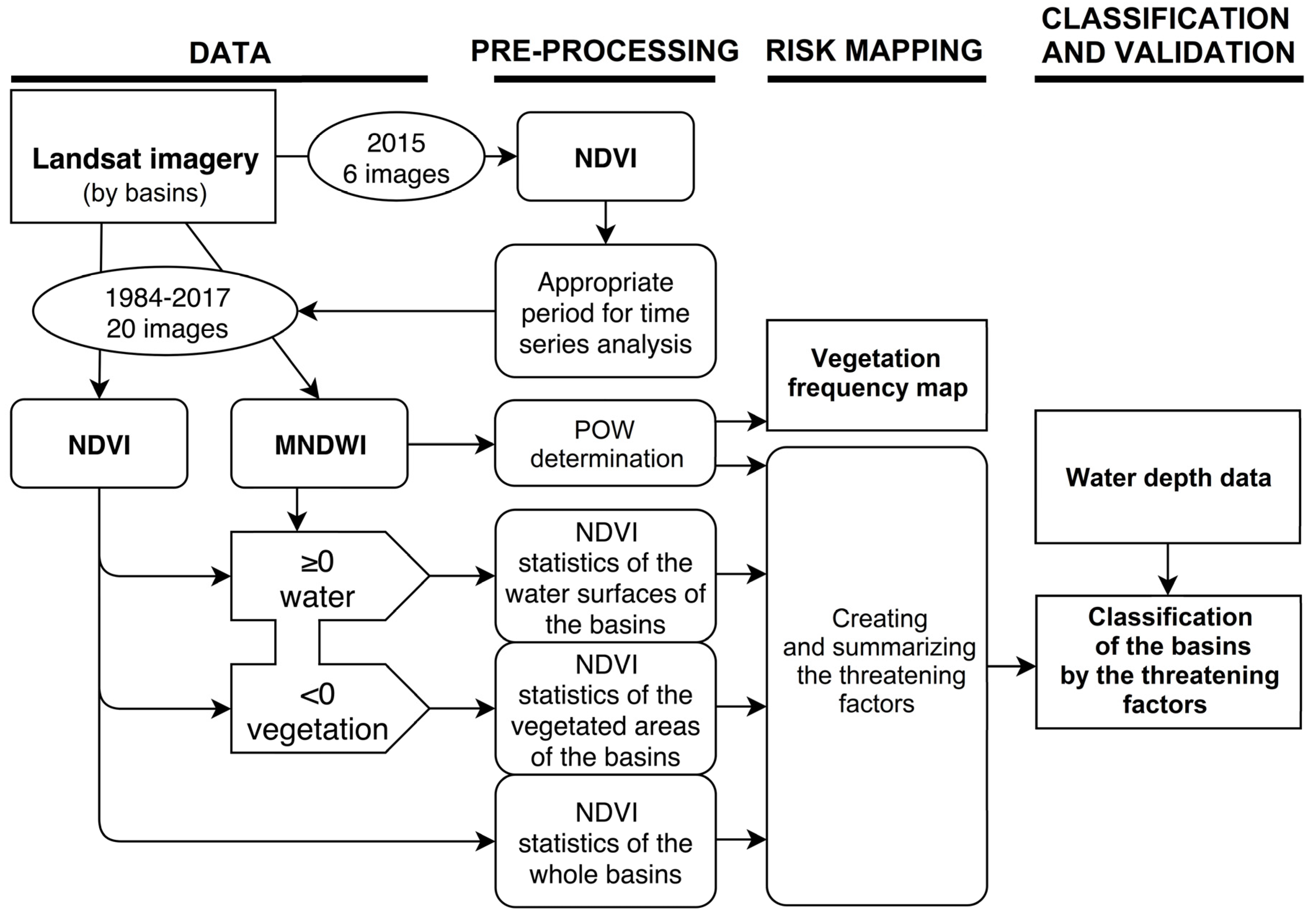 Remotesensing 12 01468 g003 Remotesensing 12 01468 g003