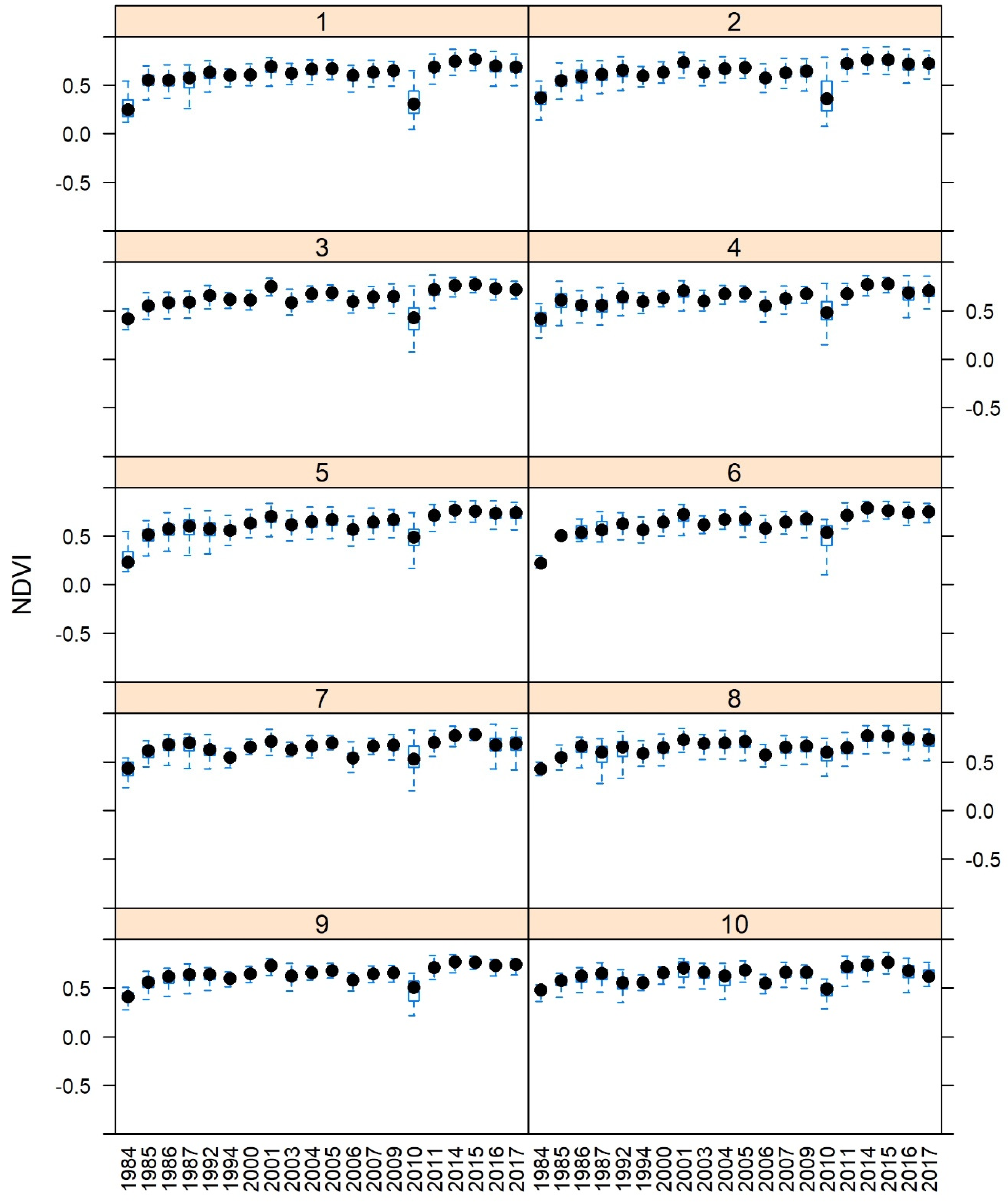 Remotesensing 12 01468 g007 Remotesensing 12 01468 g007
