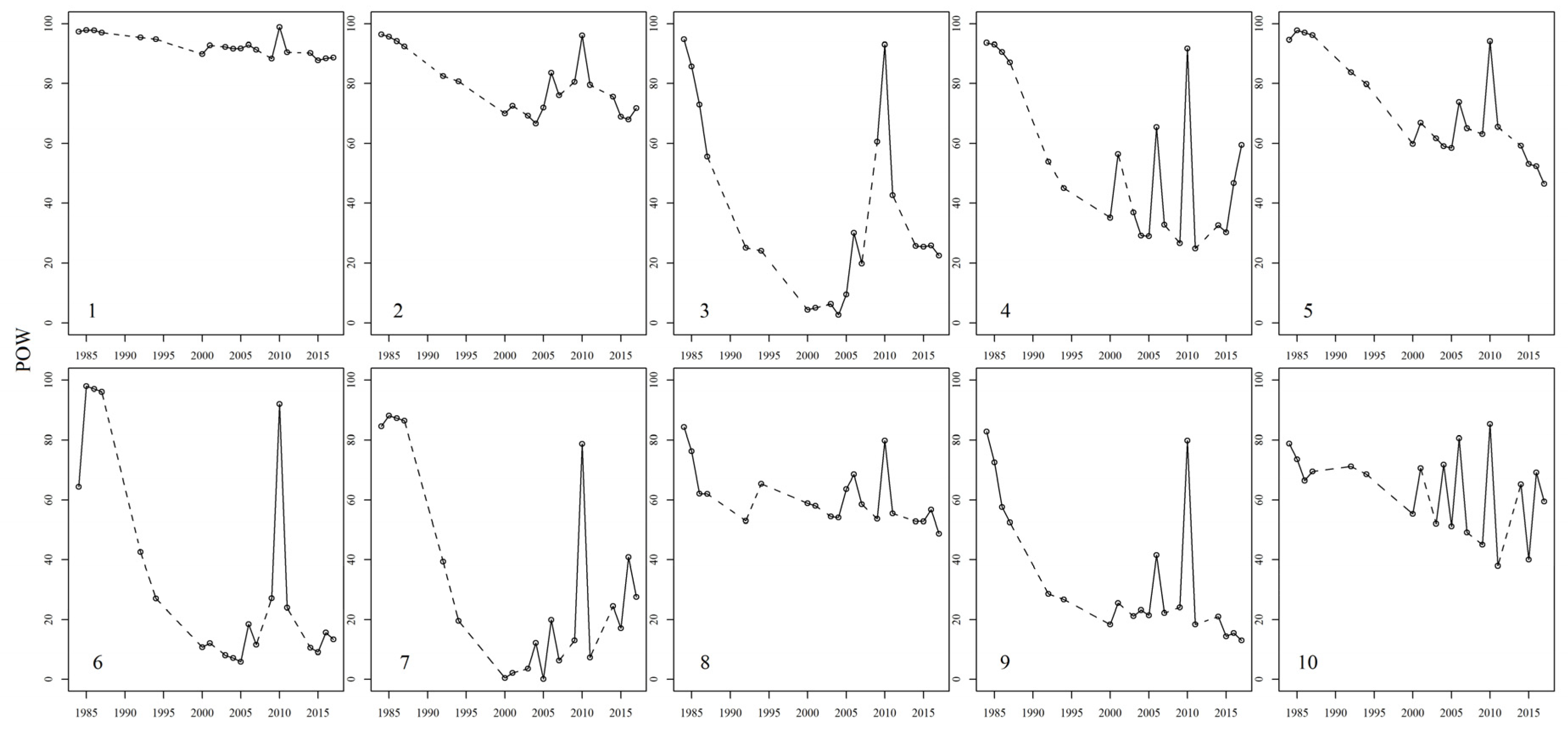 Remotesensing 12 01468 g008 Remotesensing 12 01468 g008