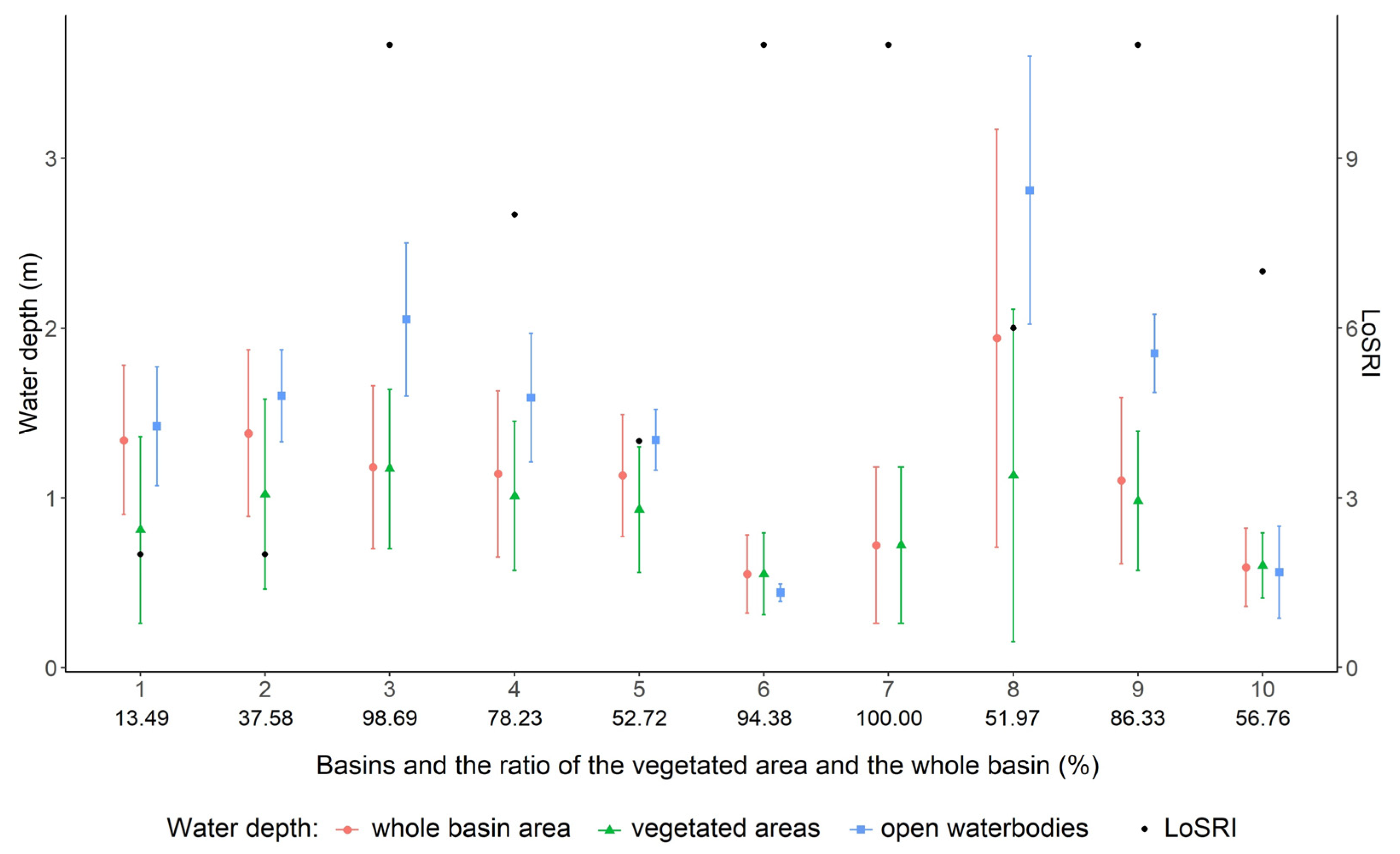 Remotesensing 12 01468 g012 Remotesensing 12 01468 g012