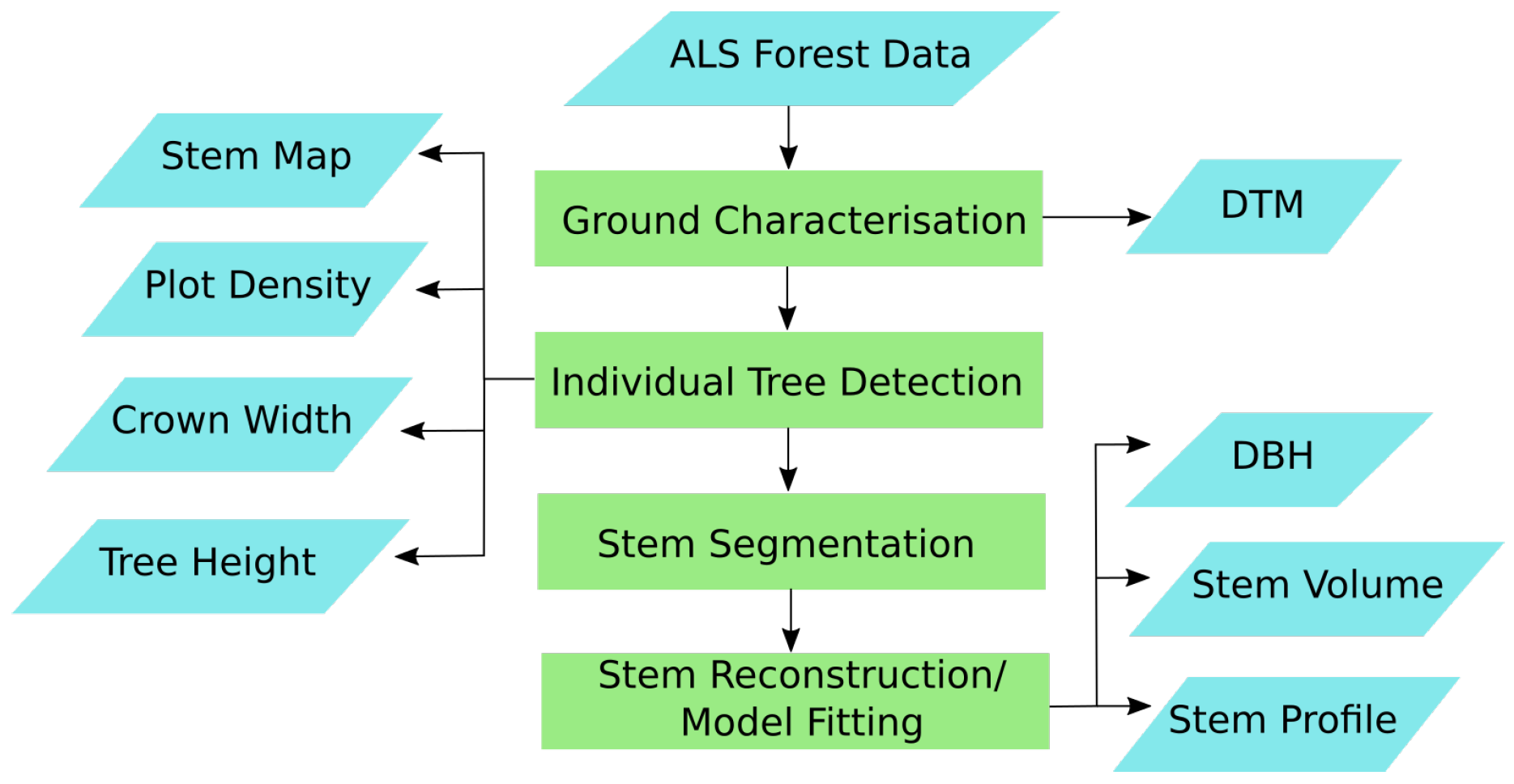 Remotesensing 12 01469 g001 Remotesensing 12 01469 g001