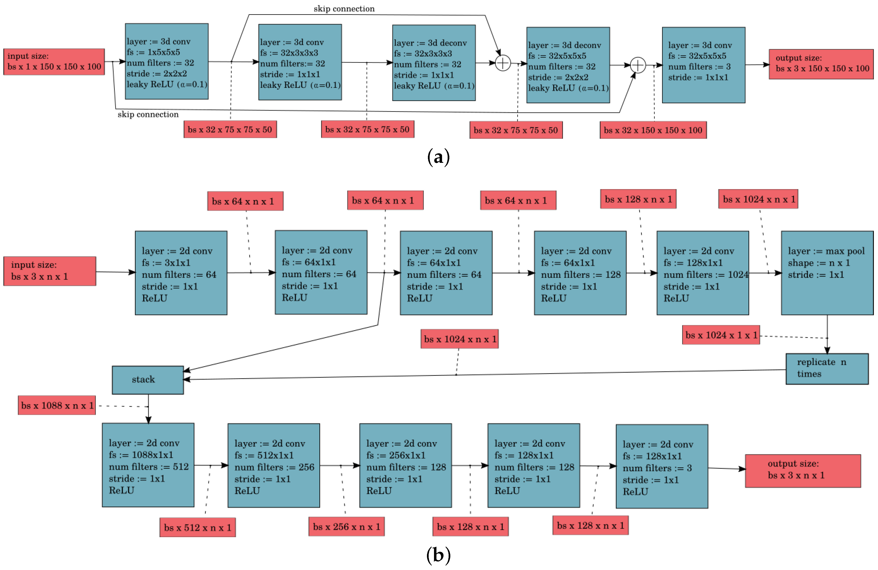 Remotesensing 12 01469 g006 Remotesensing 12 01469 g006