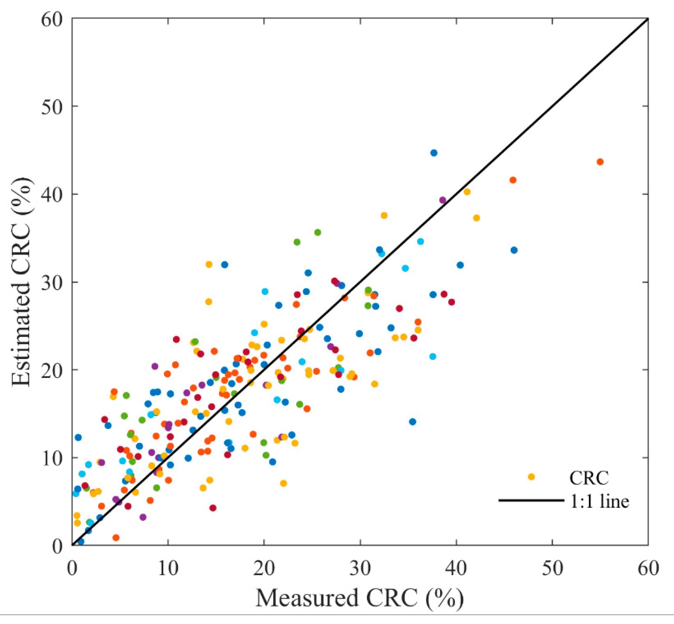 Remotesensing 12 01470 g006