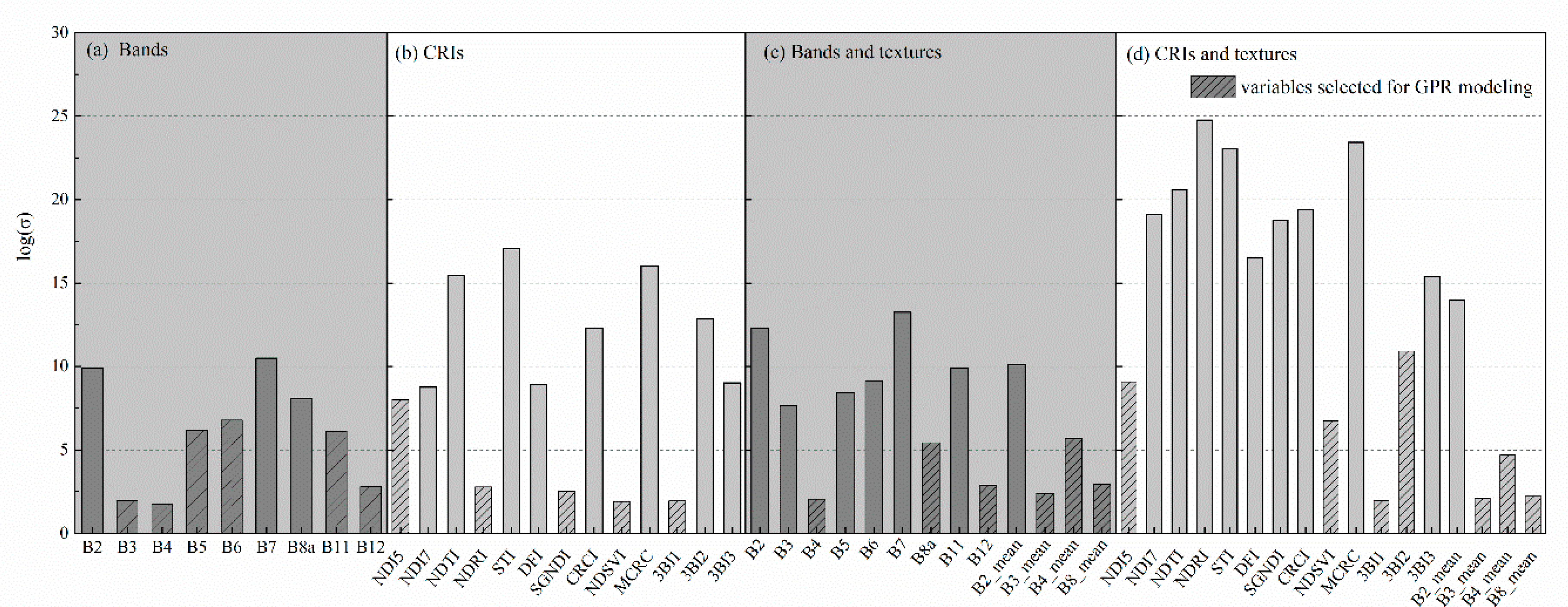 Remotesensing 12 01470 g007
