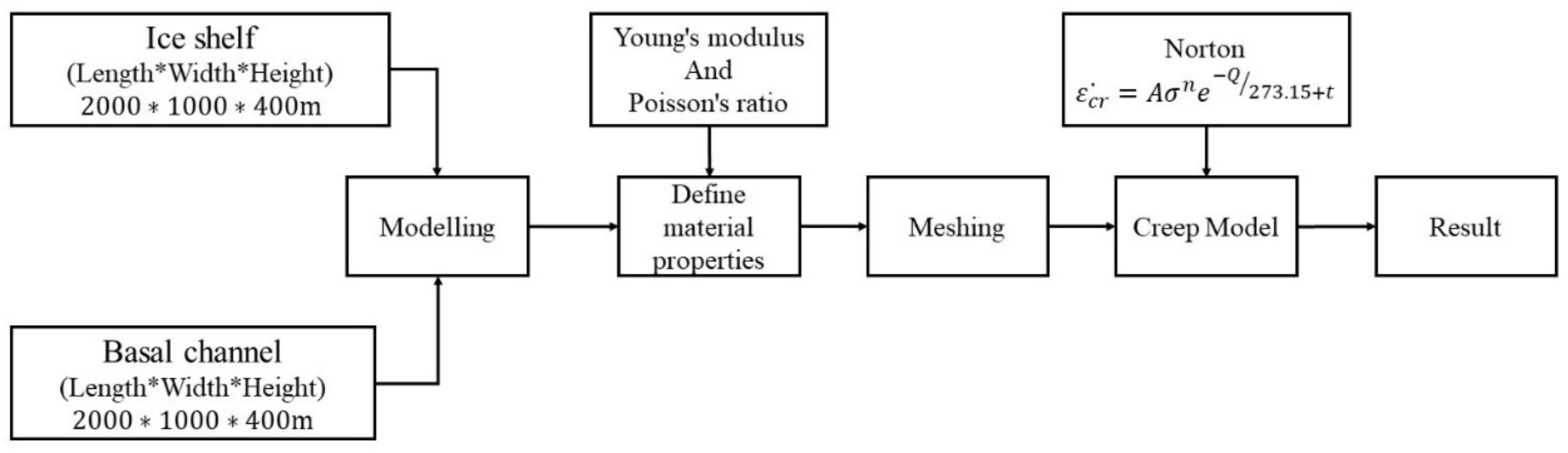 Remotesensing 12 01474 g002 Remotesensing 12 01474 g002