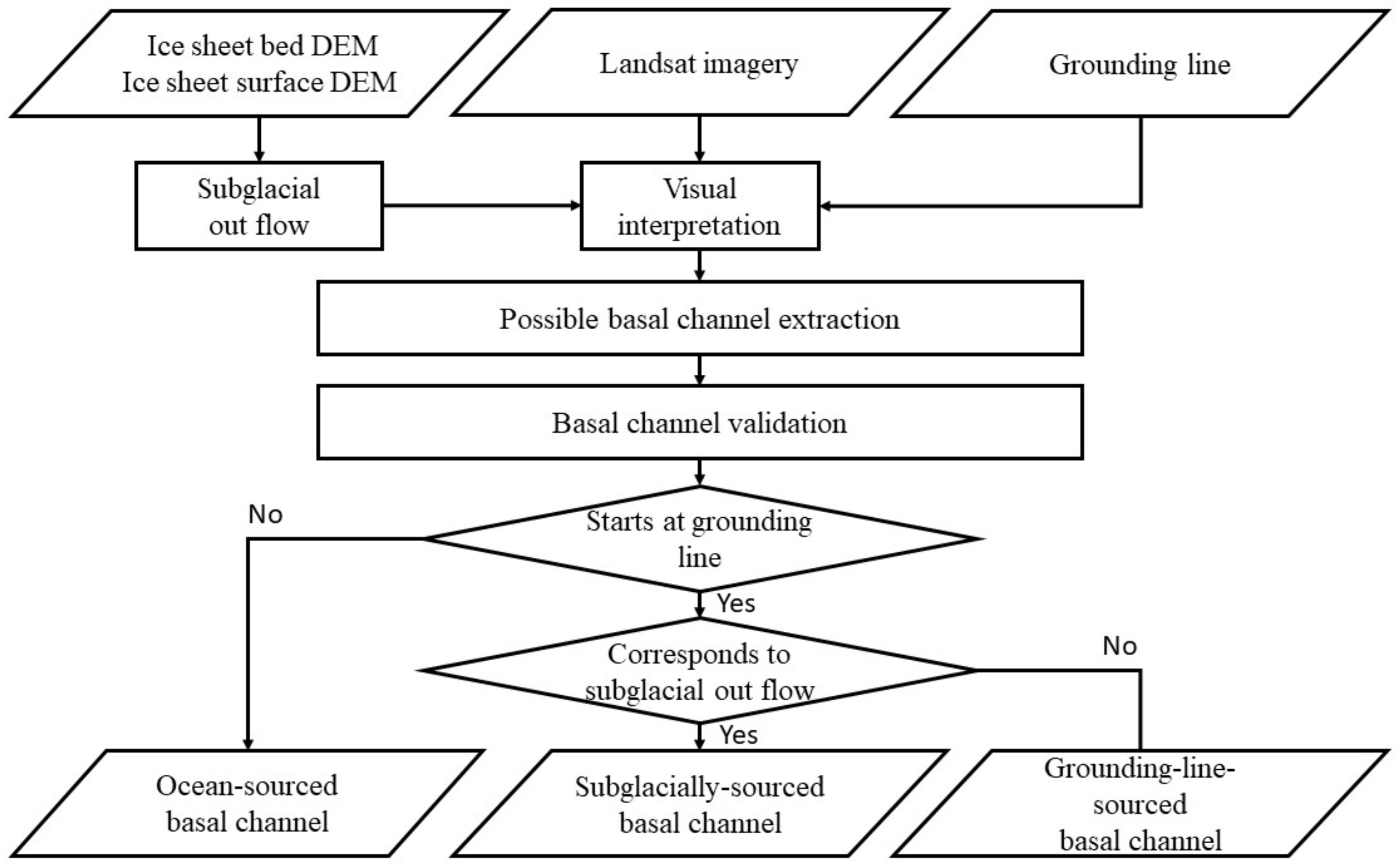 Remotesensing 12 01474 g005 Remotesensing 12 01474 g005