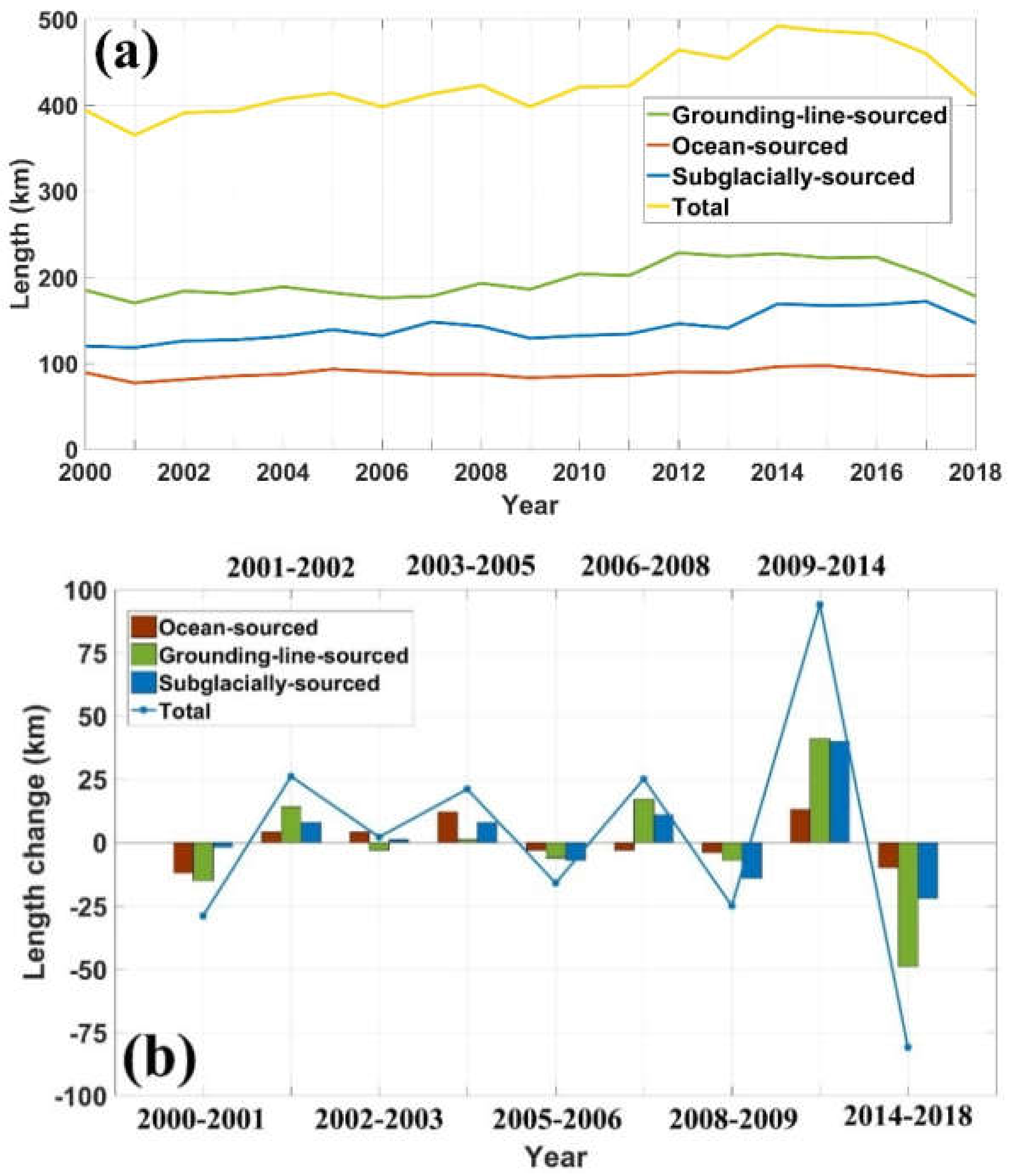 Remotesensing 12 01474 g012 Remotesensing 12 01474 g012