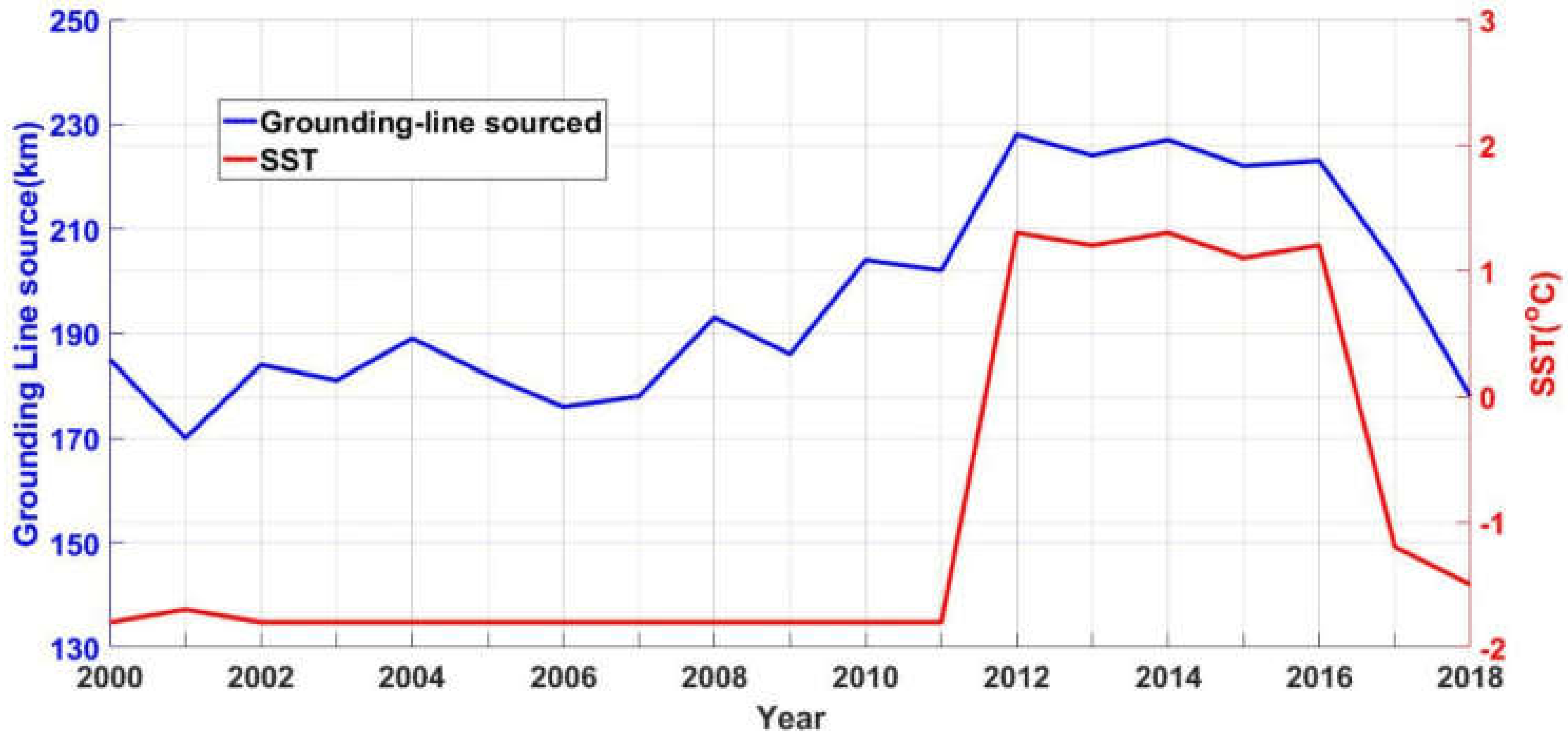 Remotesensing 12 01474 g015 Remotesensing 12 01474 g015