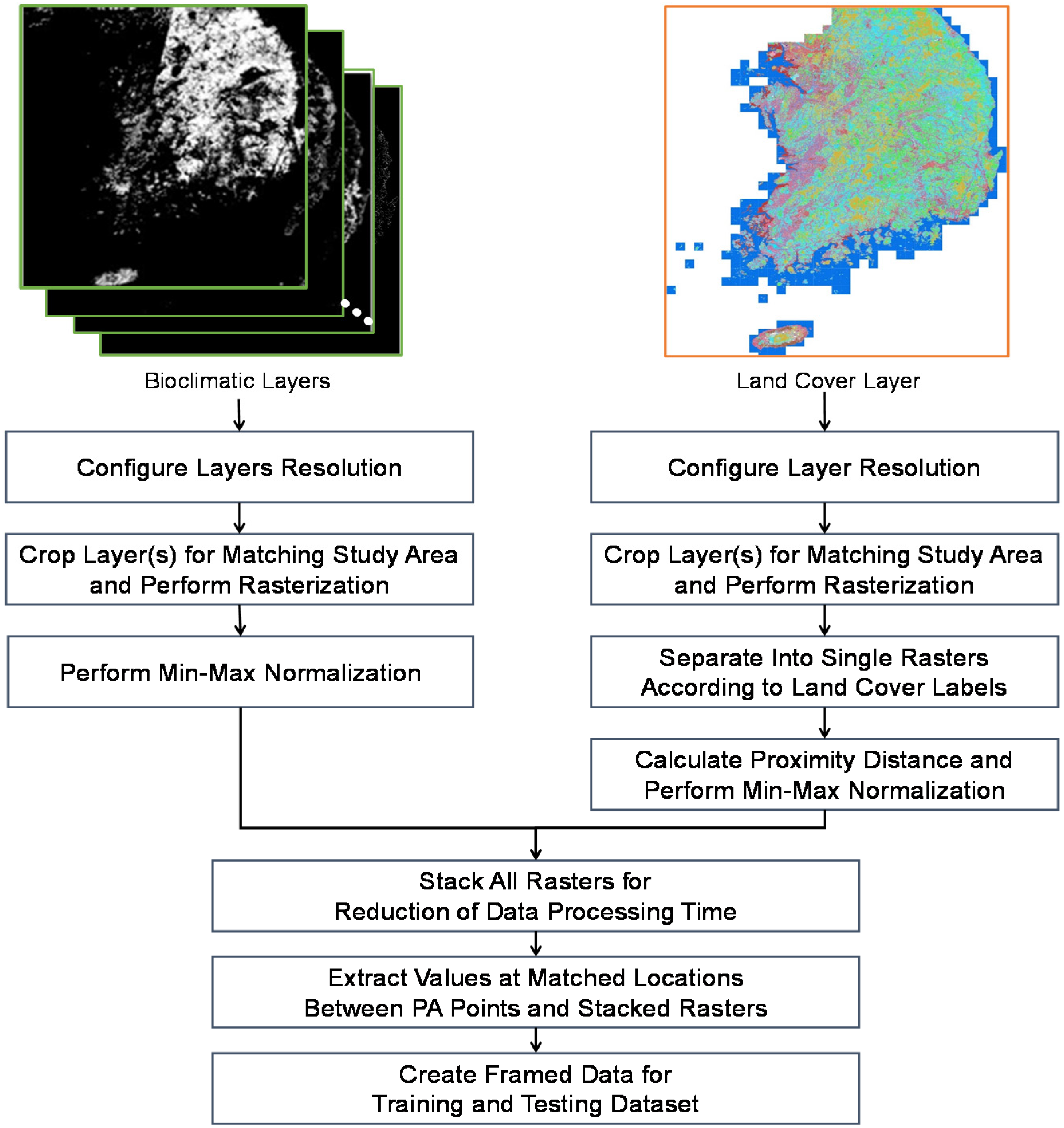 Remotesensing 12 01475 g002 Remotesensing 12 01475 g002