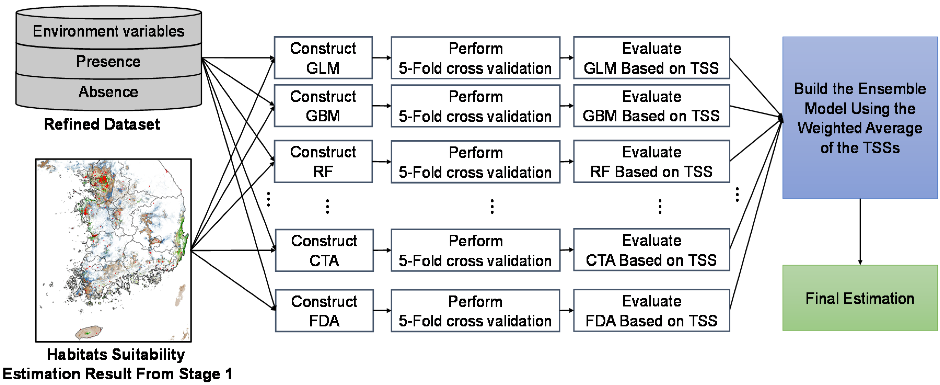 Remotesensing 12 01475 g004 Remotesensing 12 01475 g004