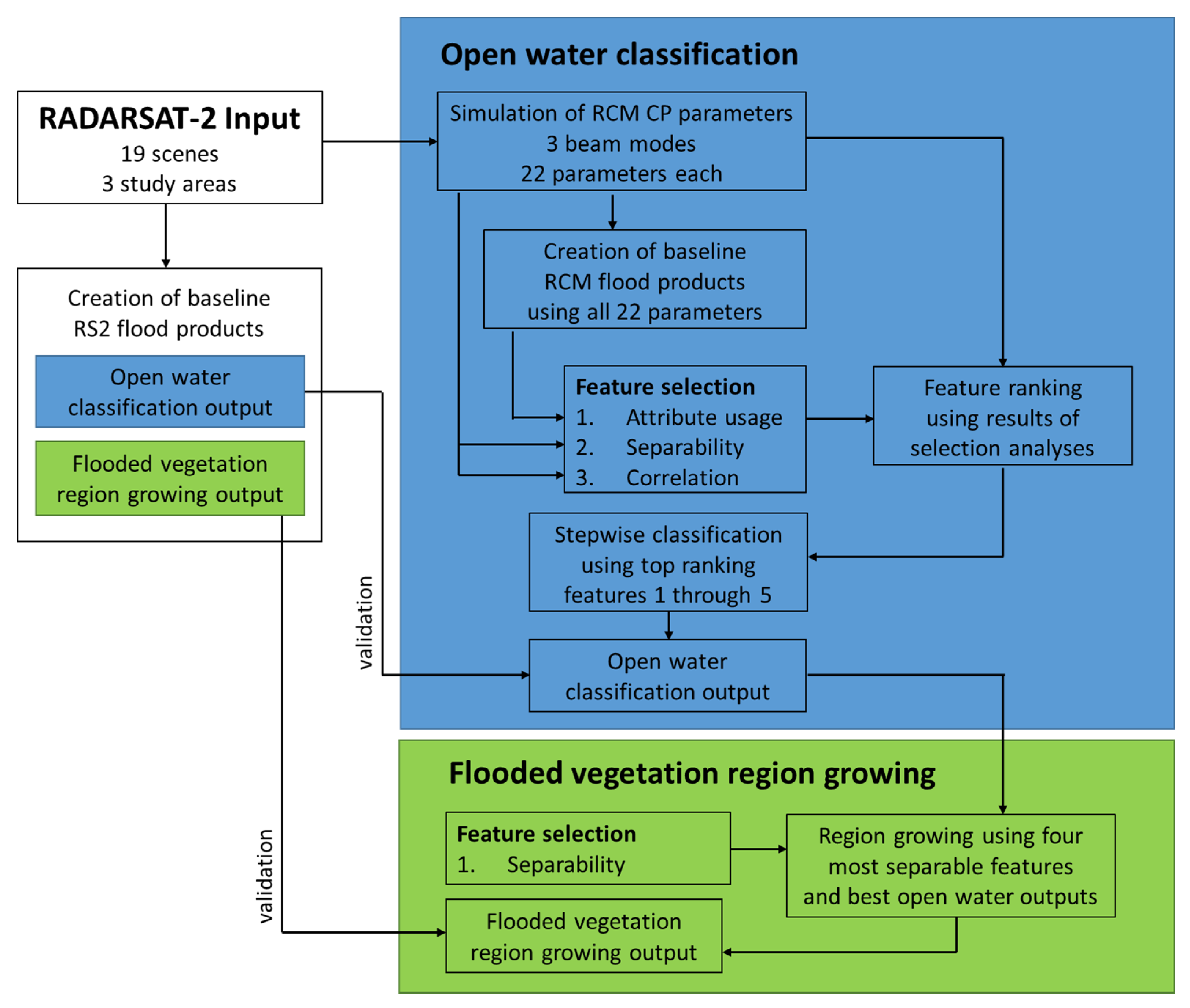 Remotesensing 12 01476 g002 Remotesensing 12 01476 g002