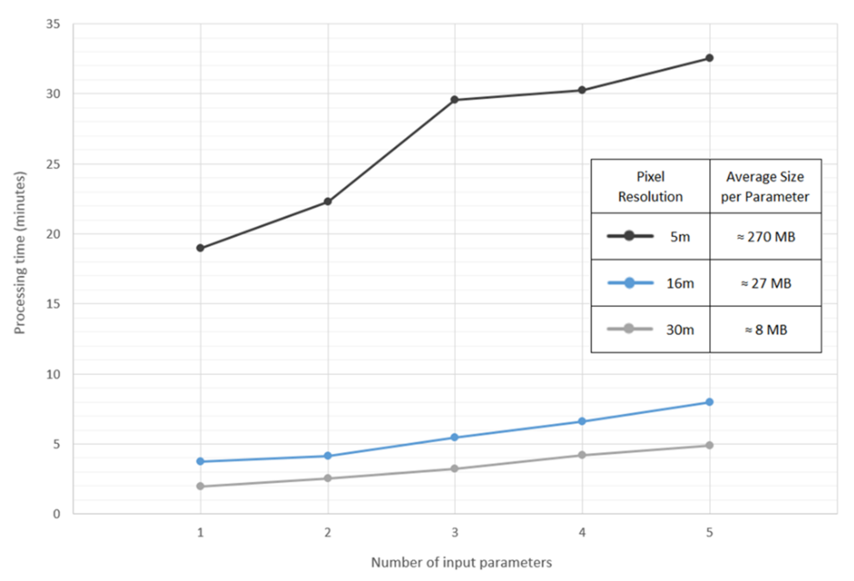 Remotesensing 12 01476 g003 Remotesensing 12 01476 g003