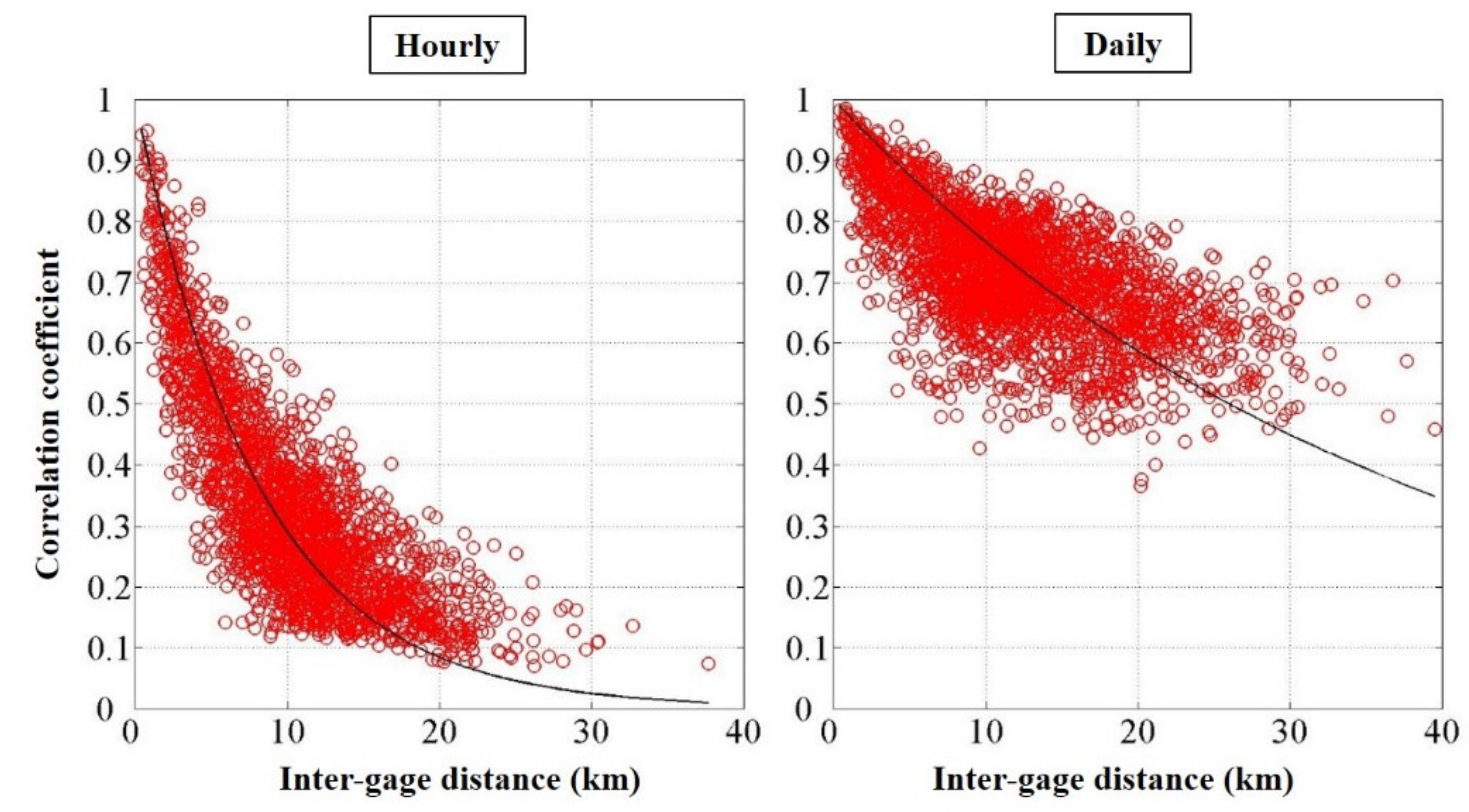 Correlation function. Remote Sensing Coastal. Bergman-Sutton correlation function. 3d correlation. The correlation ratio of Exchange rate.
