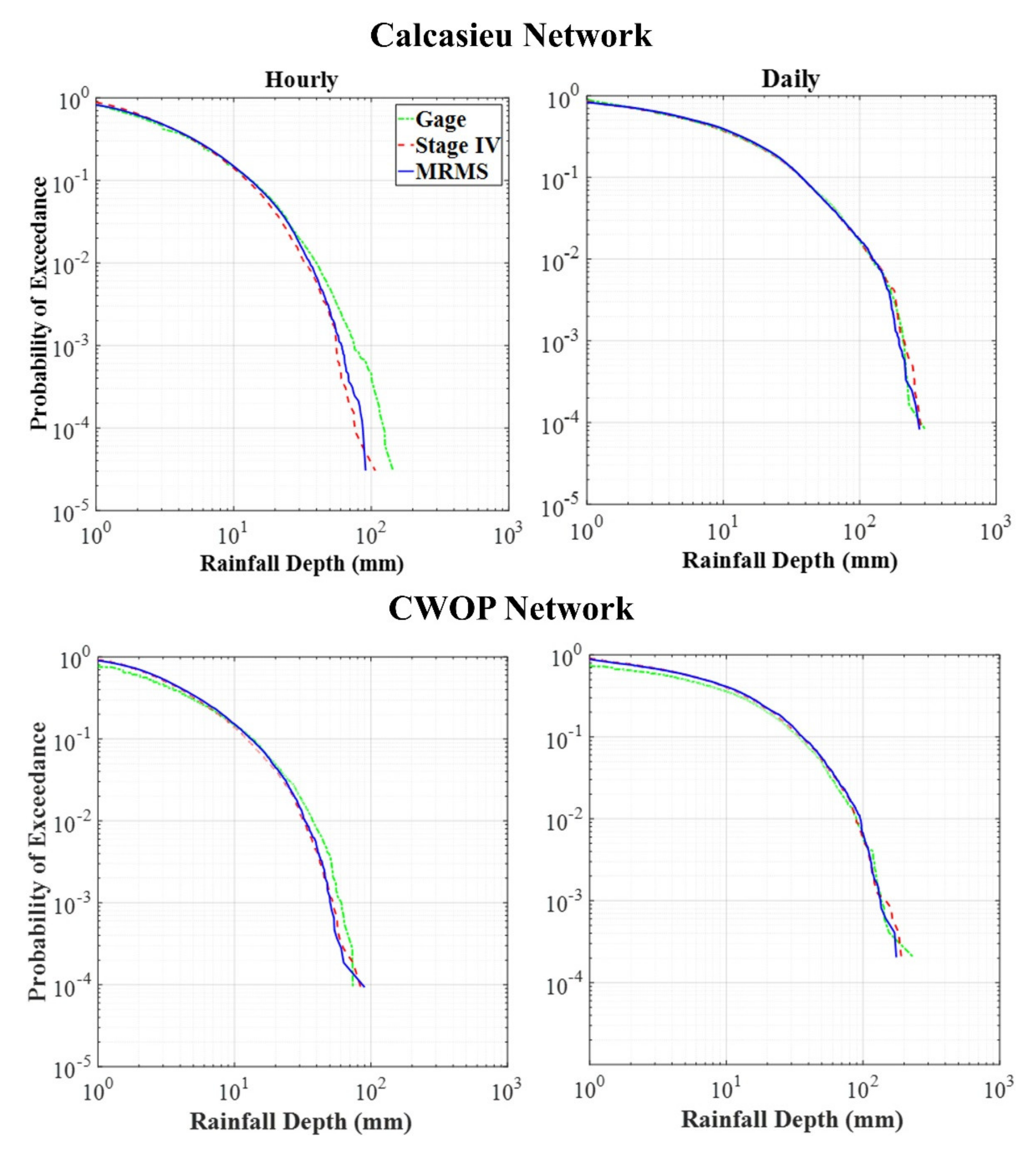 Remotesensing 12 01477 g008