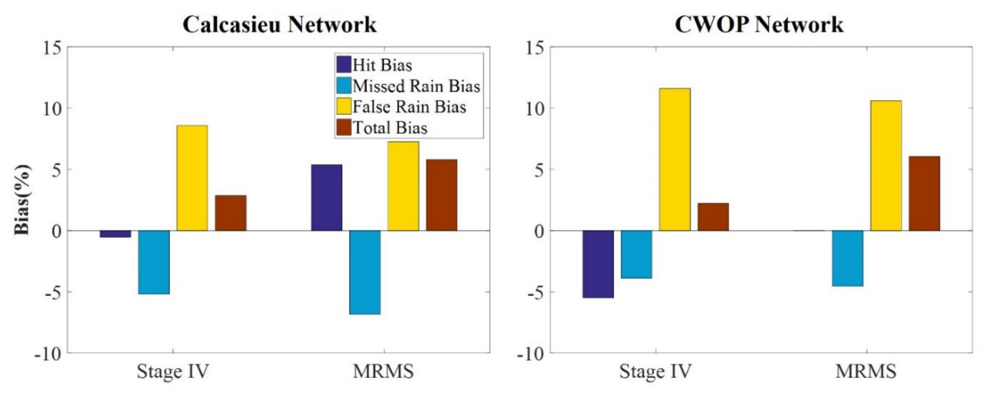 Remotesensing 12 01477 g009