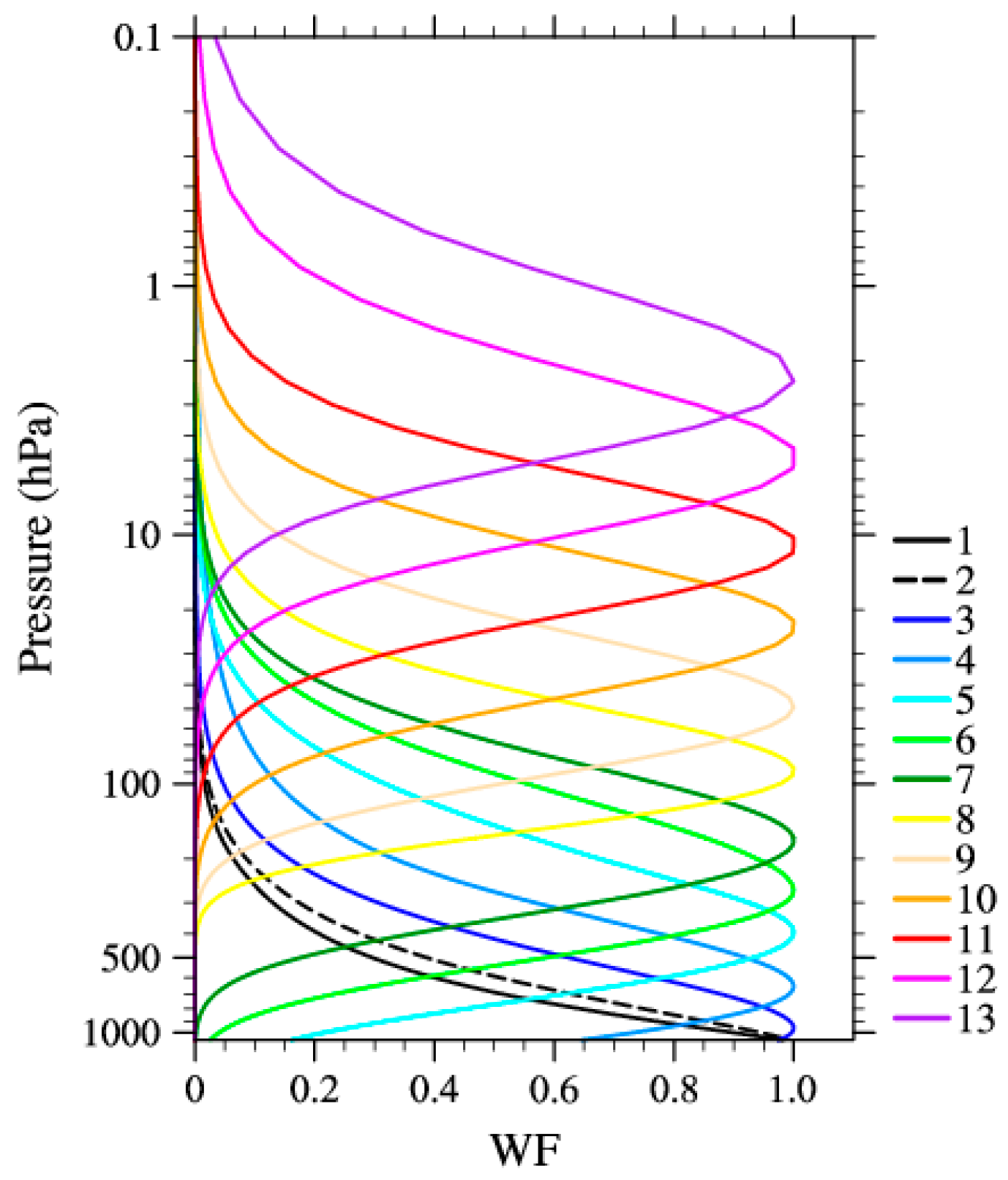 Remote Sensing | Free Full-Text | Development and Testing of a Clear ...