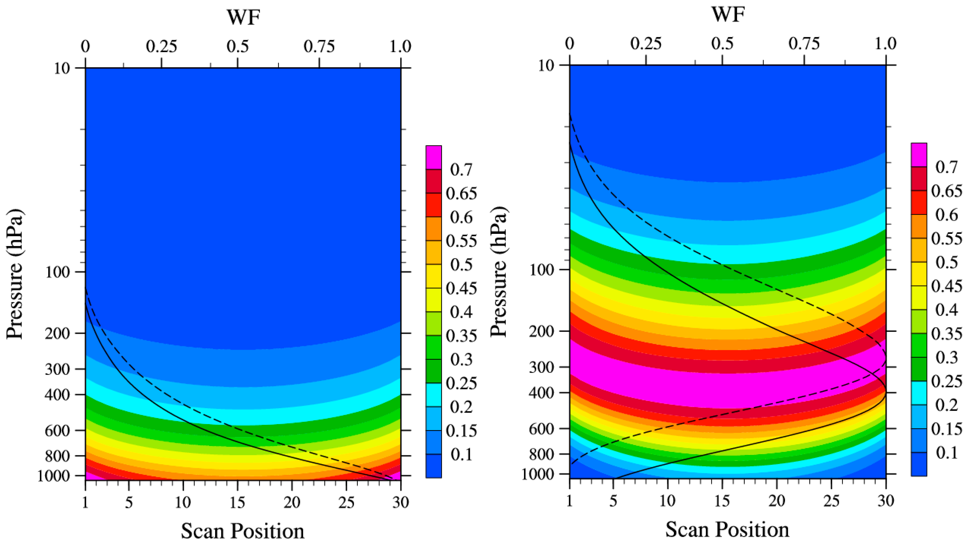 Remotesensing 12 01478 g002 Remotesensing 12 01478 g002