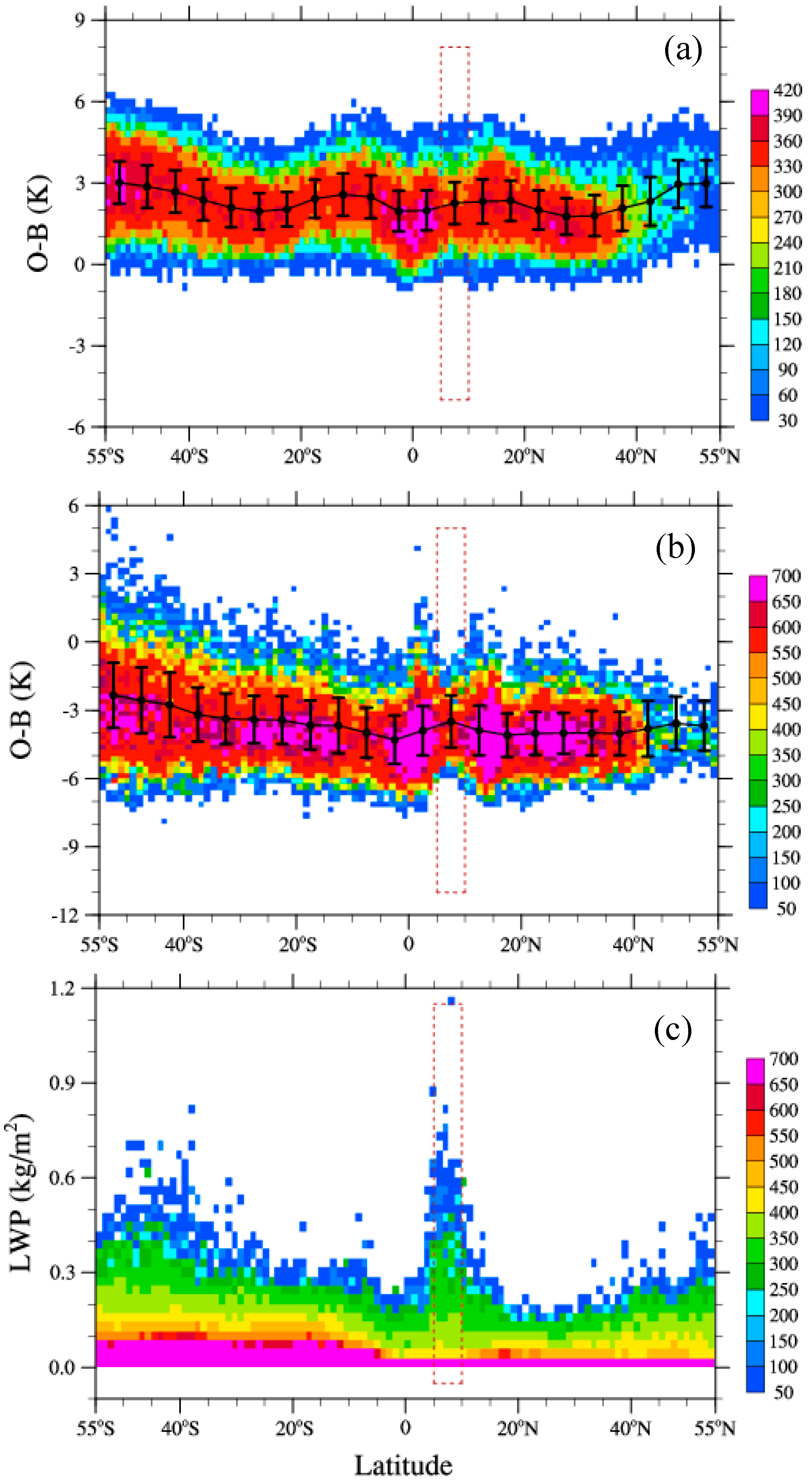 Remotesensing 12 01478 g005 Remotesensing 12 01478 g005