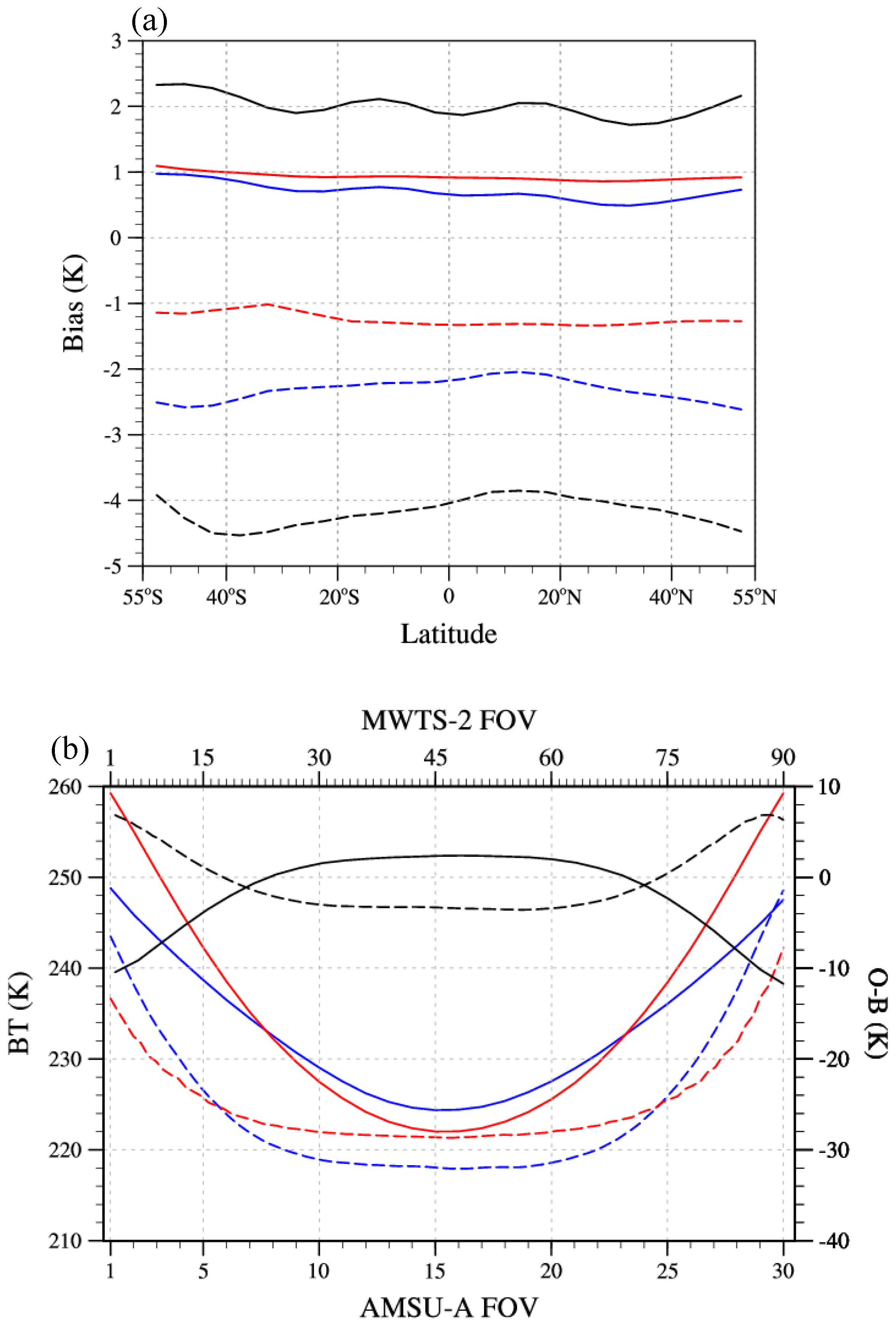 Remotesensing 12 01478 g006 Remotesensing 12 01478 g006