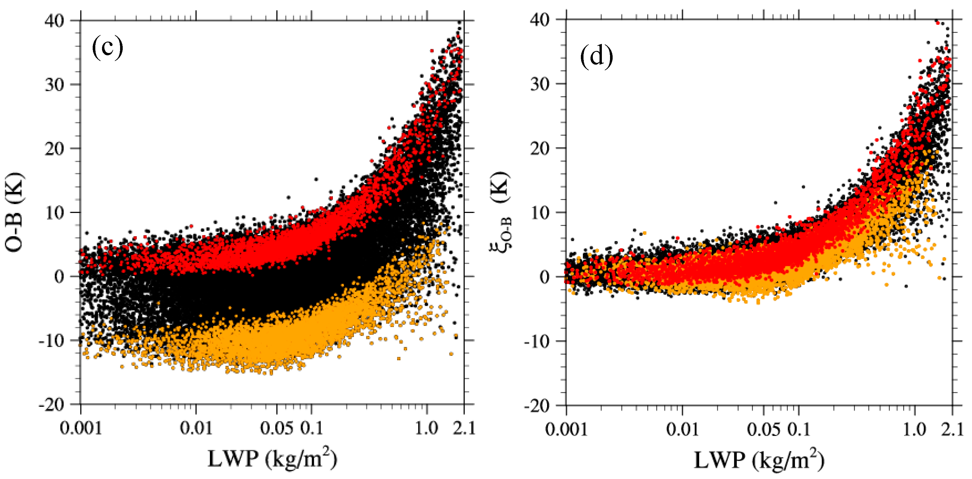 Remotesensing 12 01478 g009b Remotesensing 12 01478 g009b