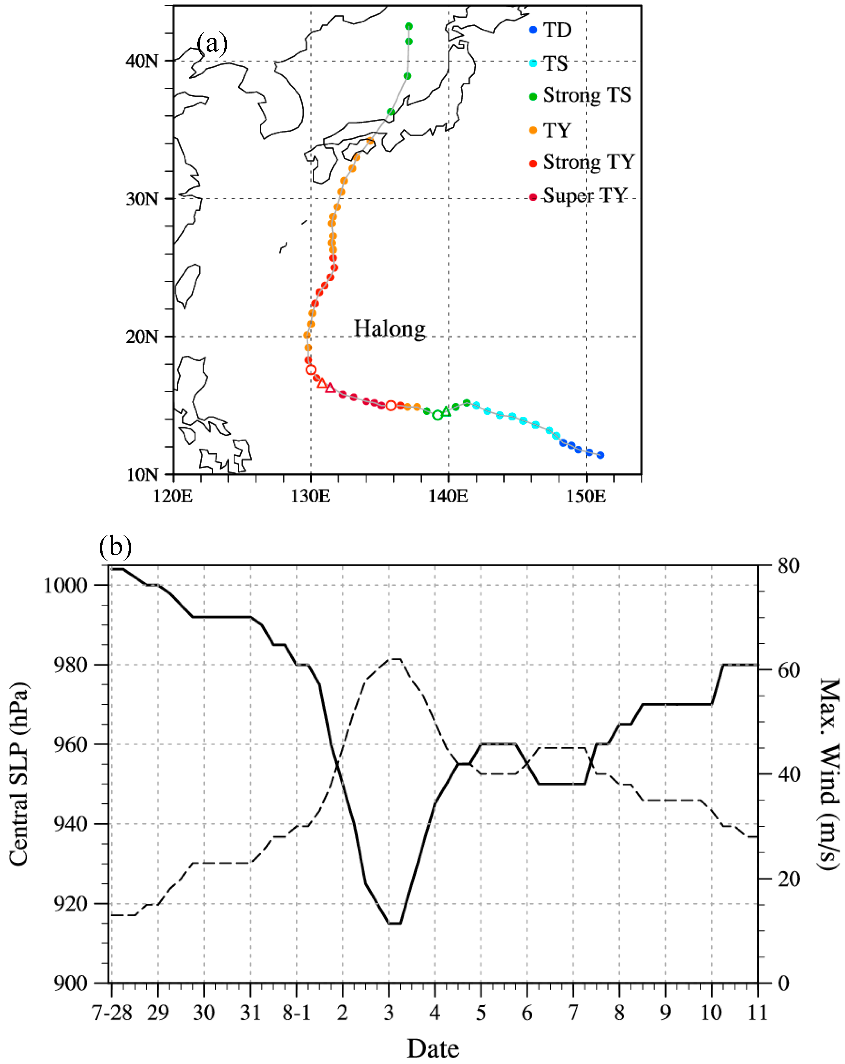 Remotesensing 12 01478 g016 Remotesensing 12 01478 g016