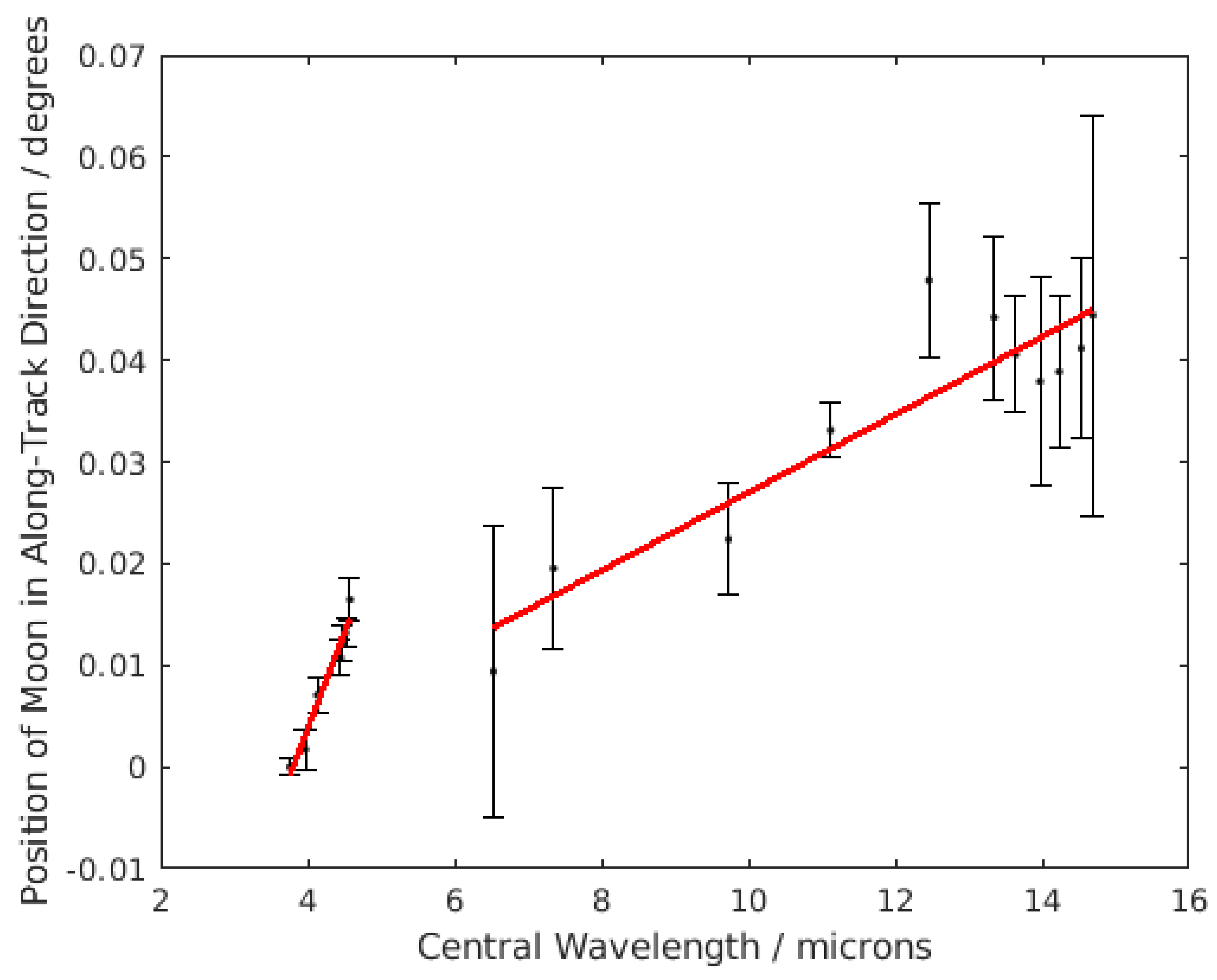 Remotesensing 12 01488 g004
