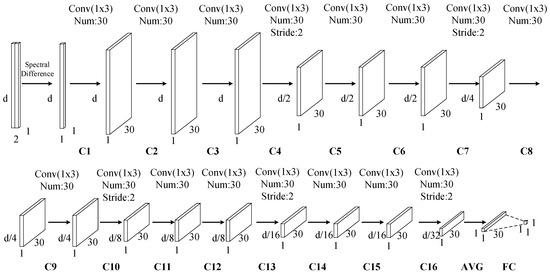 HTD-Net: A Deep Convolutional Neural Network for Target Detection in ...