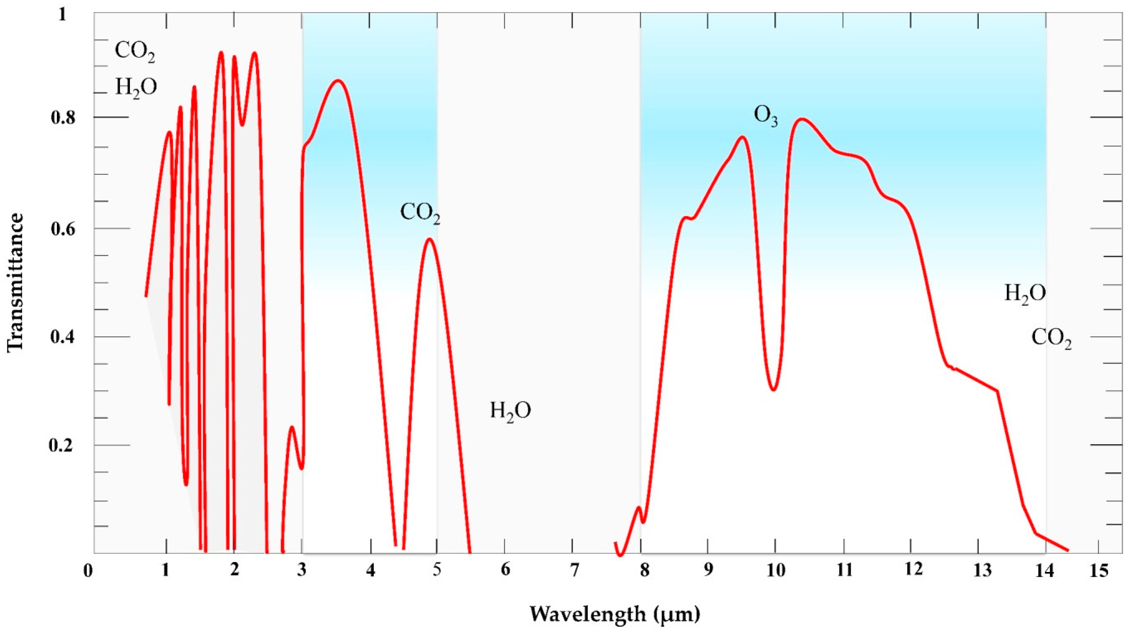 Remotesensing 12 01491 g002 Remotesensing 12 01491 g002