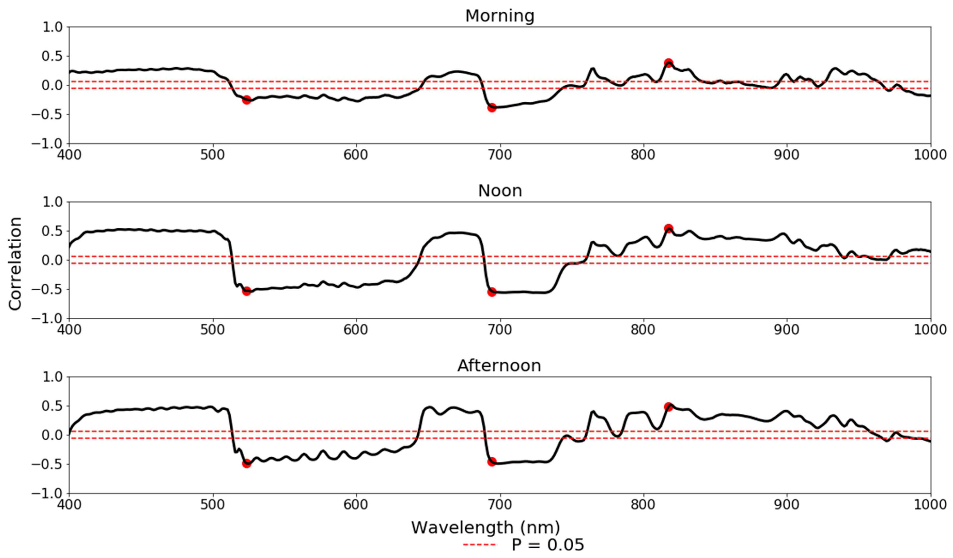 Remotesensing 12 01493 g009 Remotesensing 12 01493 g009