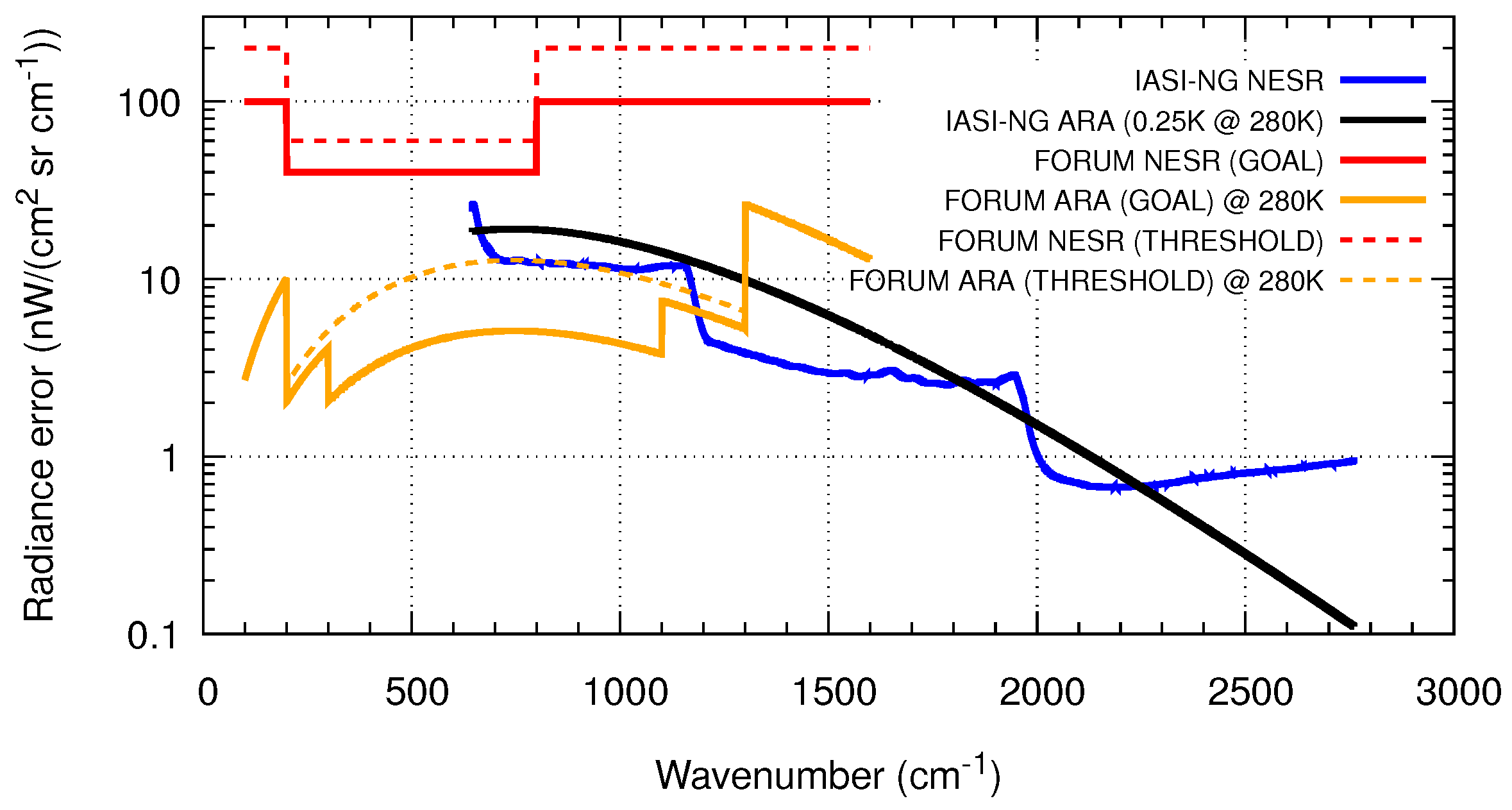 Remotesensing 12 01496 g002