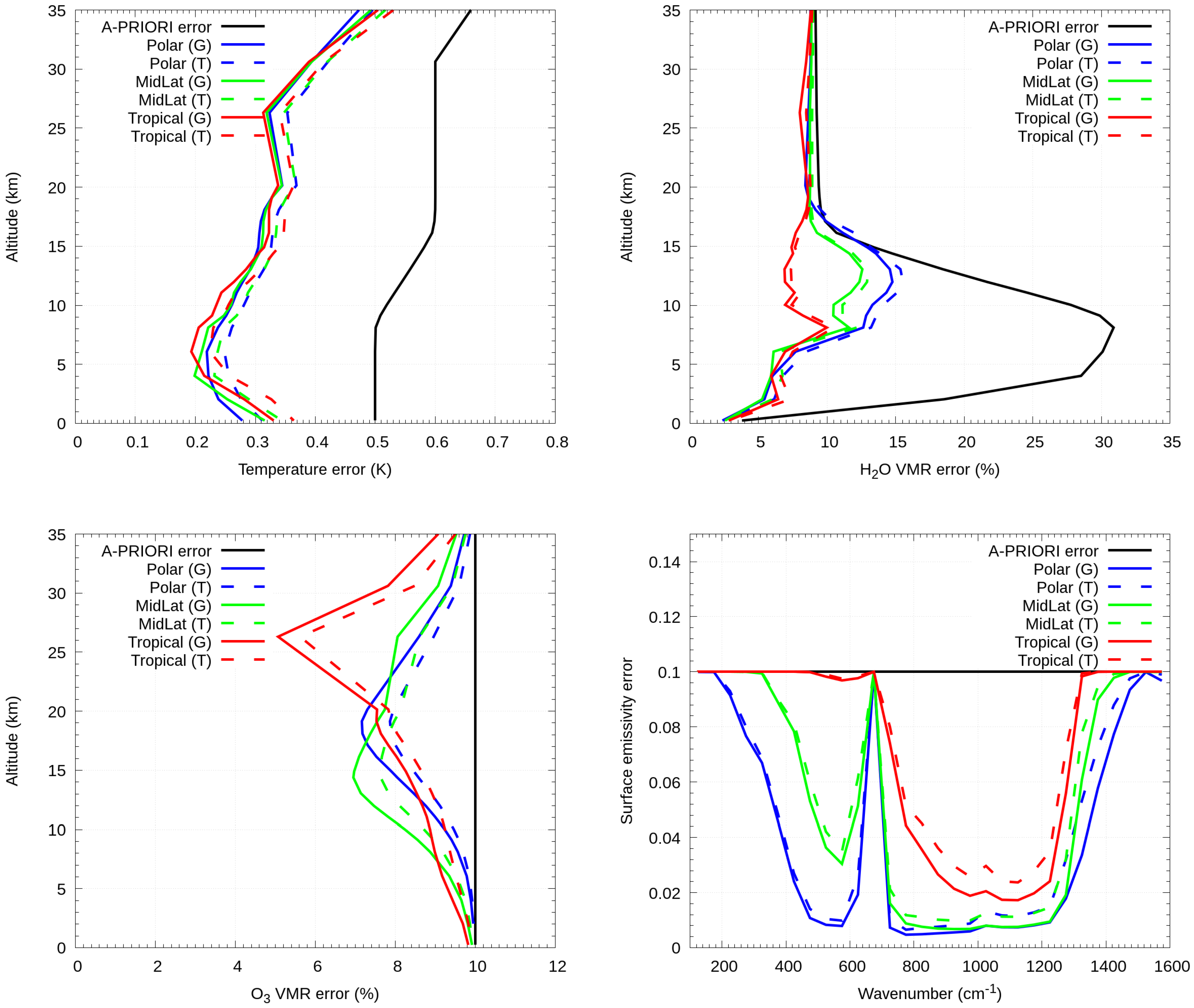 Remotesensing 12 01496 g005
