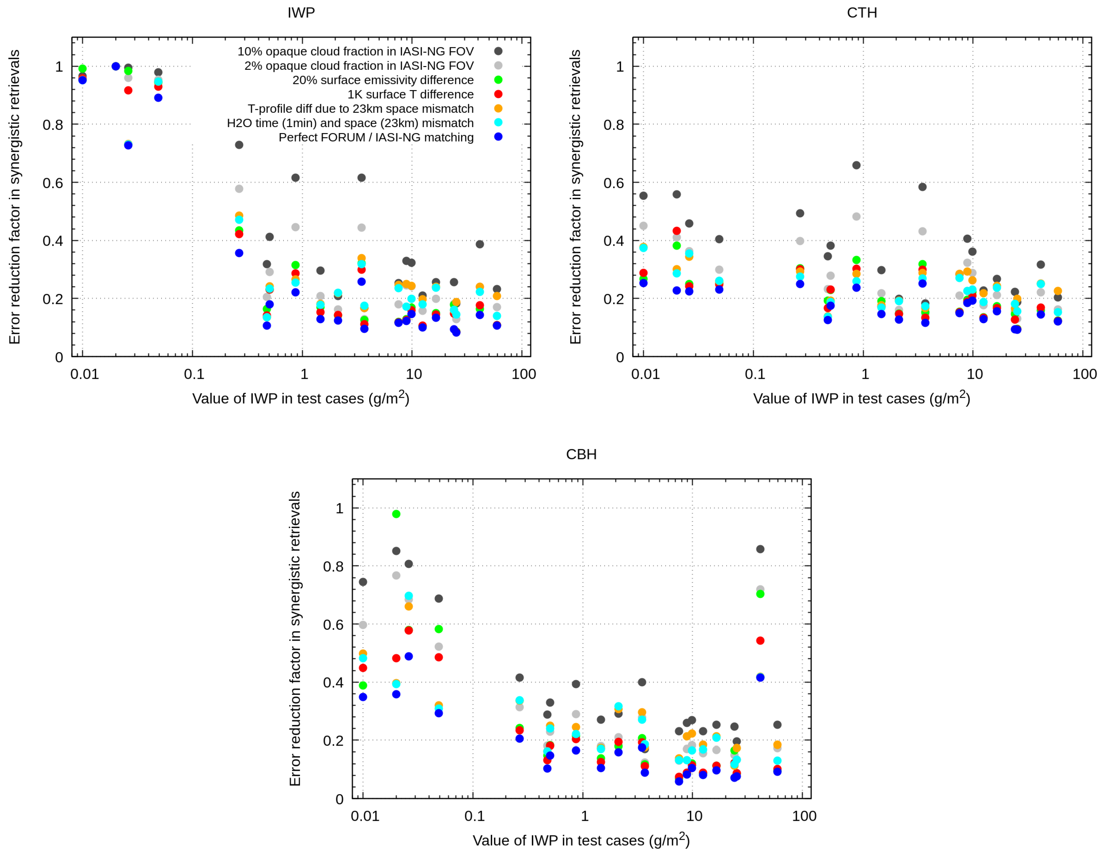 Remotesensing 12 01496 g015