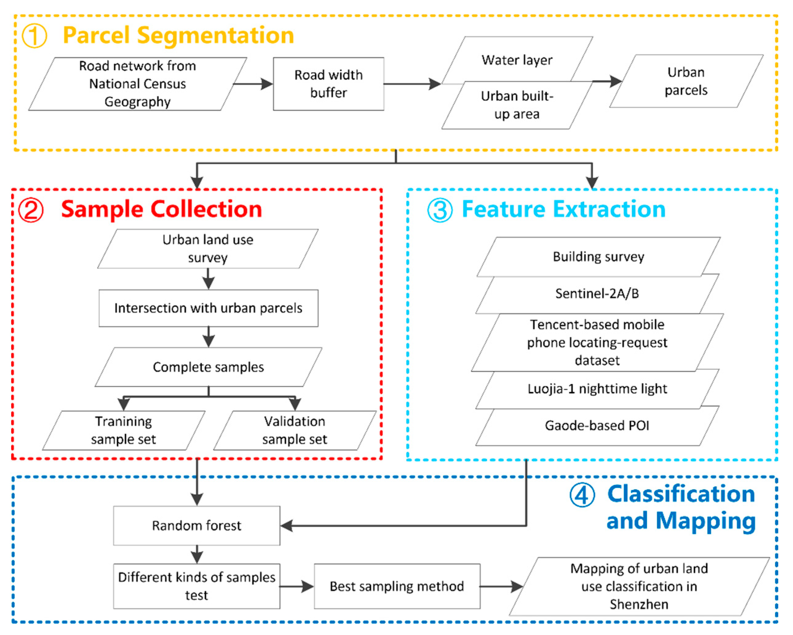 Remotesensing 12 01497 g002 Remotesensing 12 01497 g002