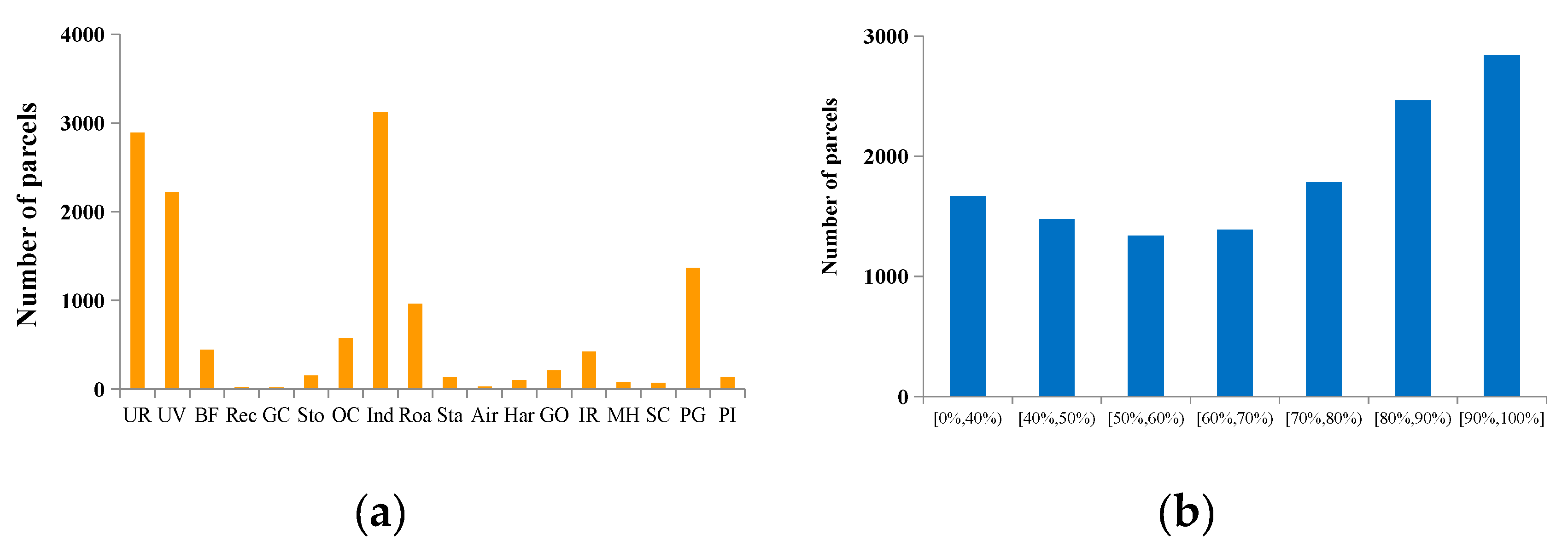 Remotesensing 12 01497 g005 Remotesensing 12 01497 g005