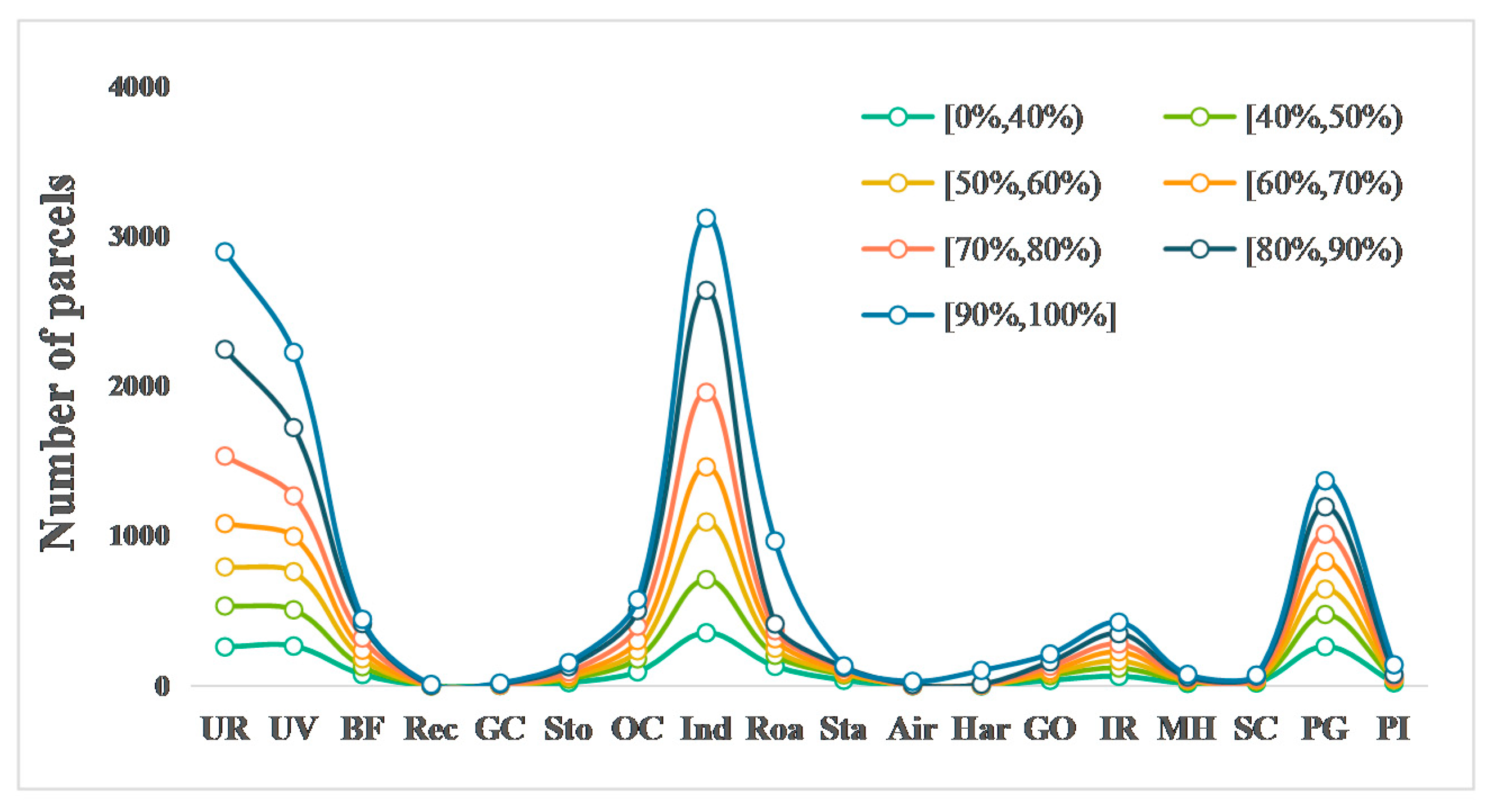 Remotesensing 12 01497 g007 Remotesensing 12 01497 g007