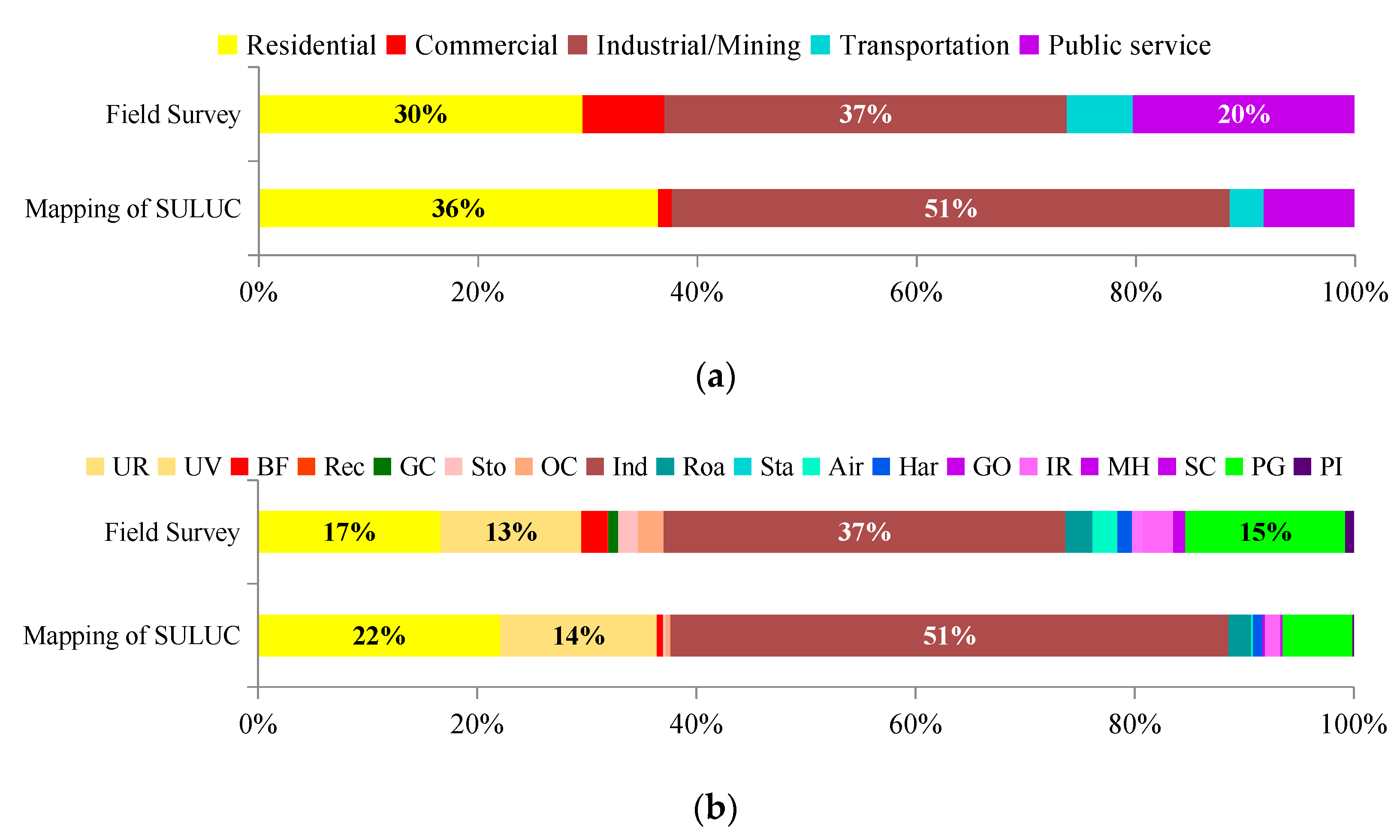 Remotesensing 12 01497 g012 Remotesensing 12 01497 g012