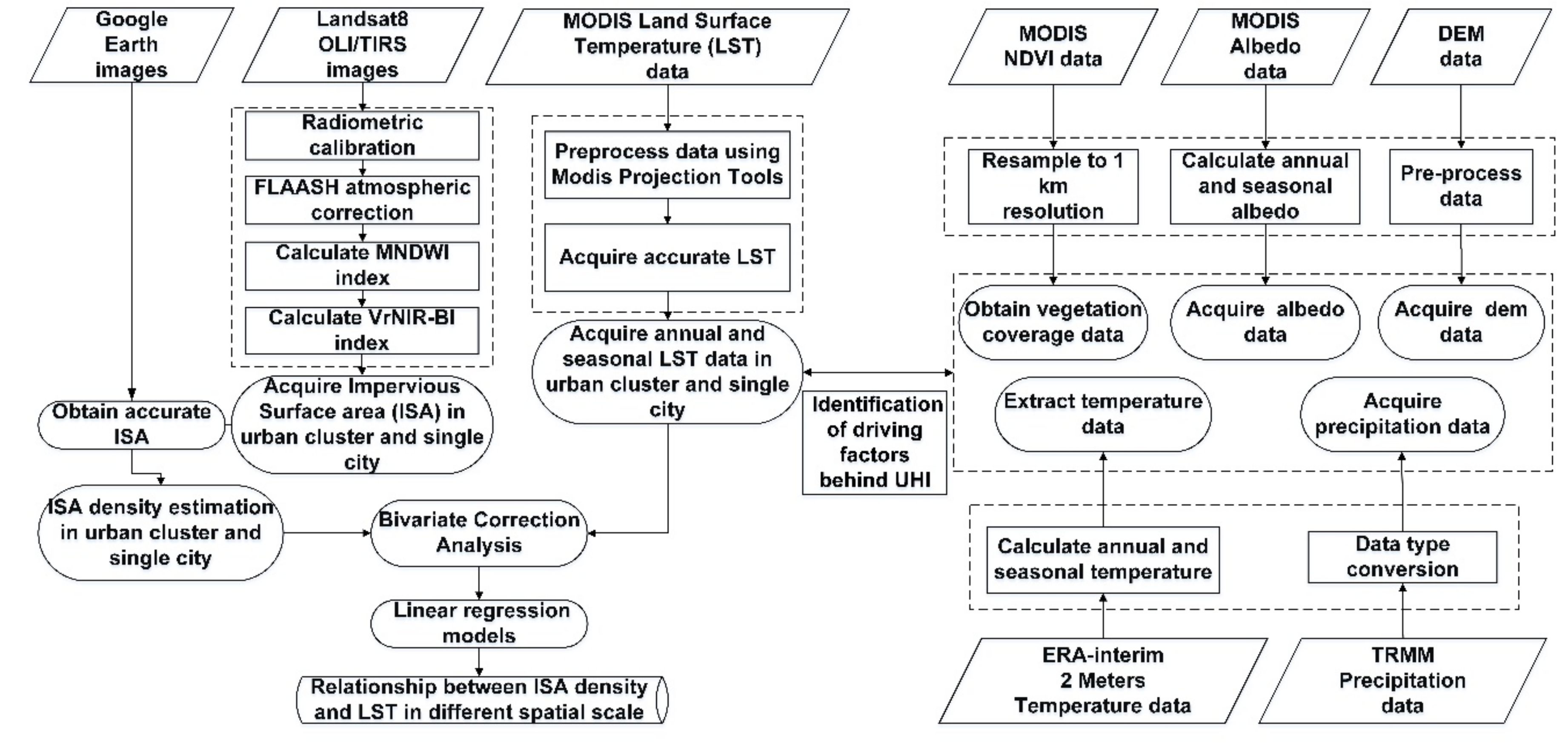 Remotesensing 12 01500 g002 Remotesensing 12 01500 g002