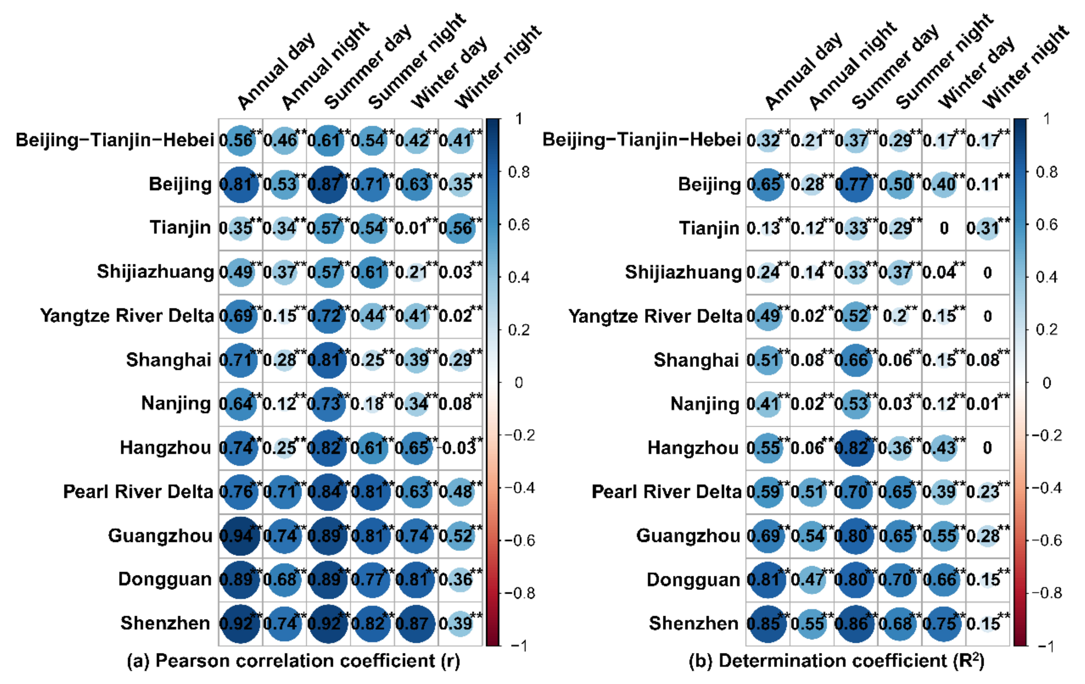 Remotesensing 12 01500 g007 Remotesensing 12 01500 g007