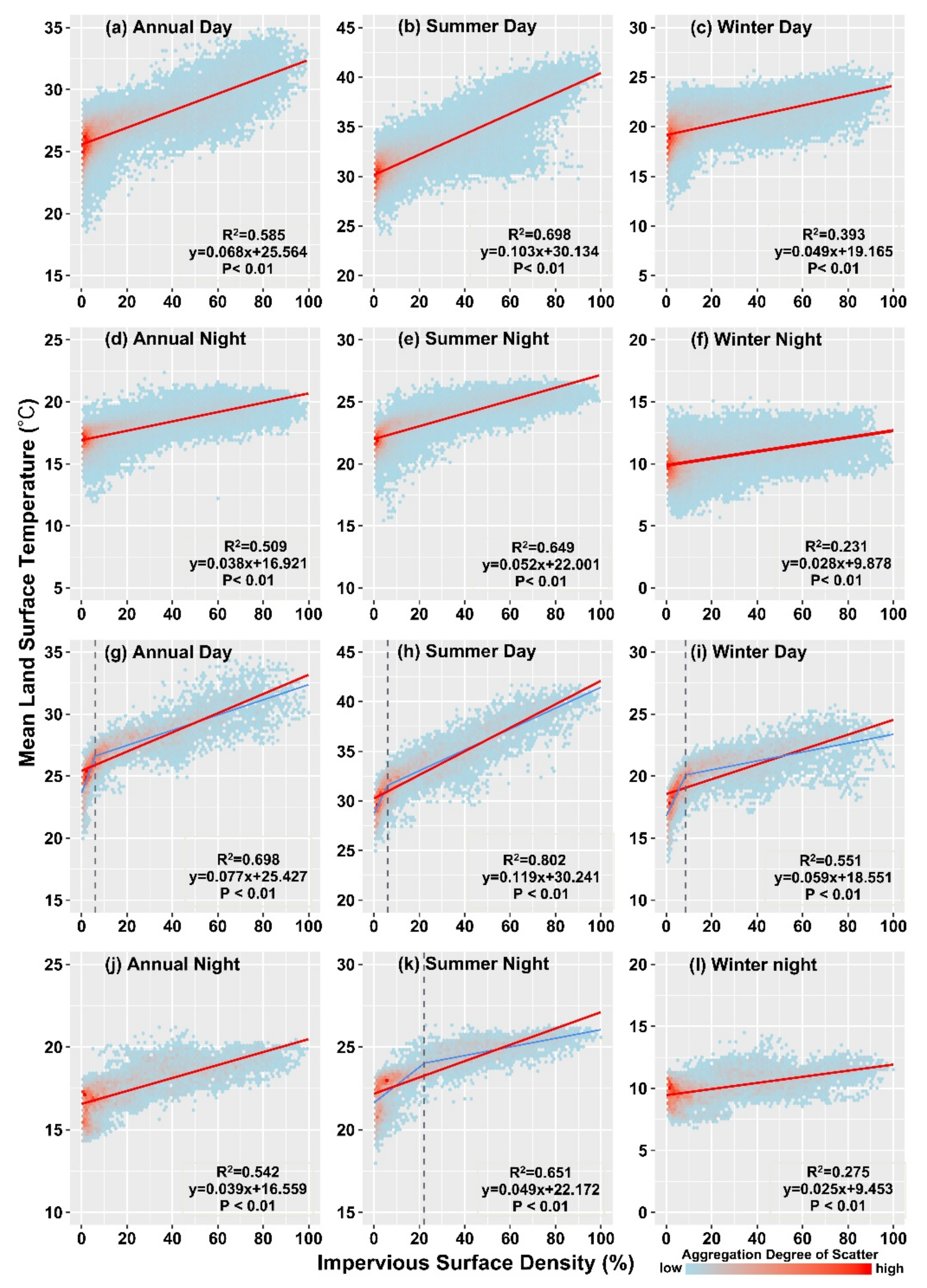 Remotesensing 12 01500 g010 Remotesensing 12 01500 g010