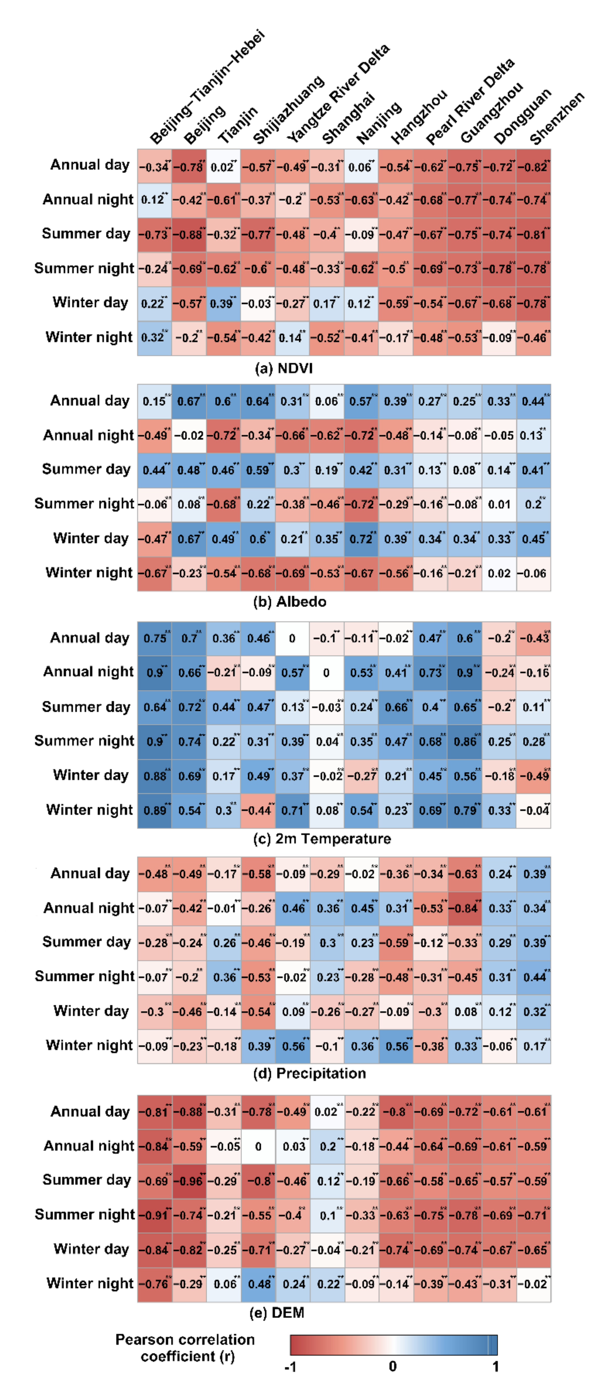 Remotesensing 12 01500 g012 Remotesensing 12 01500 g012