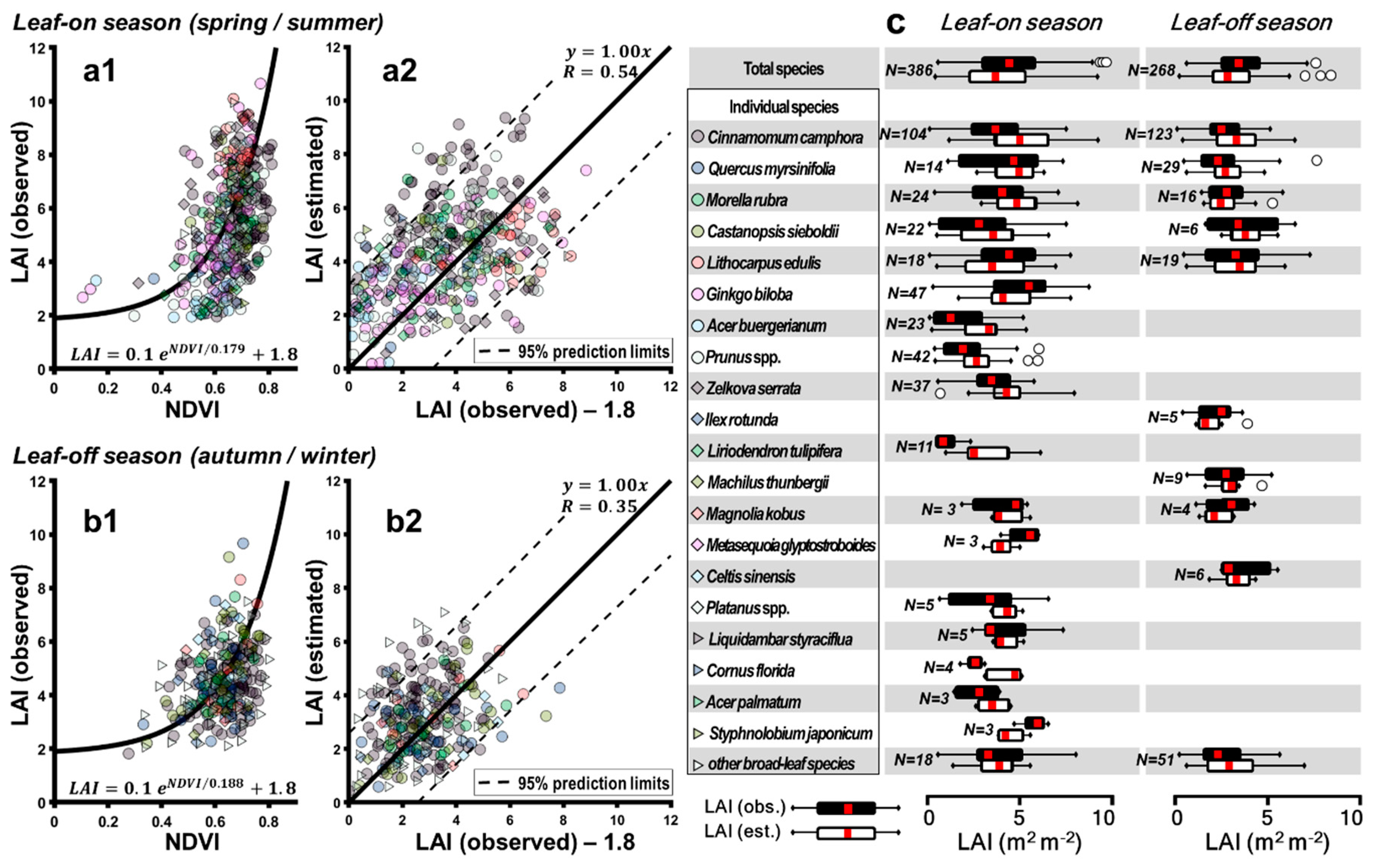 Remotesensing 12 01505 g007