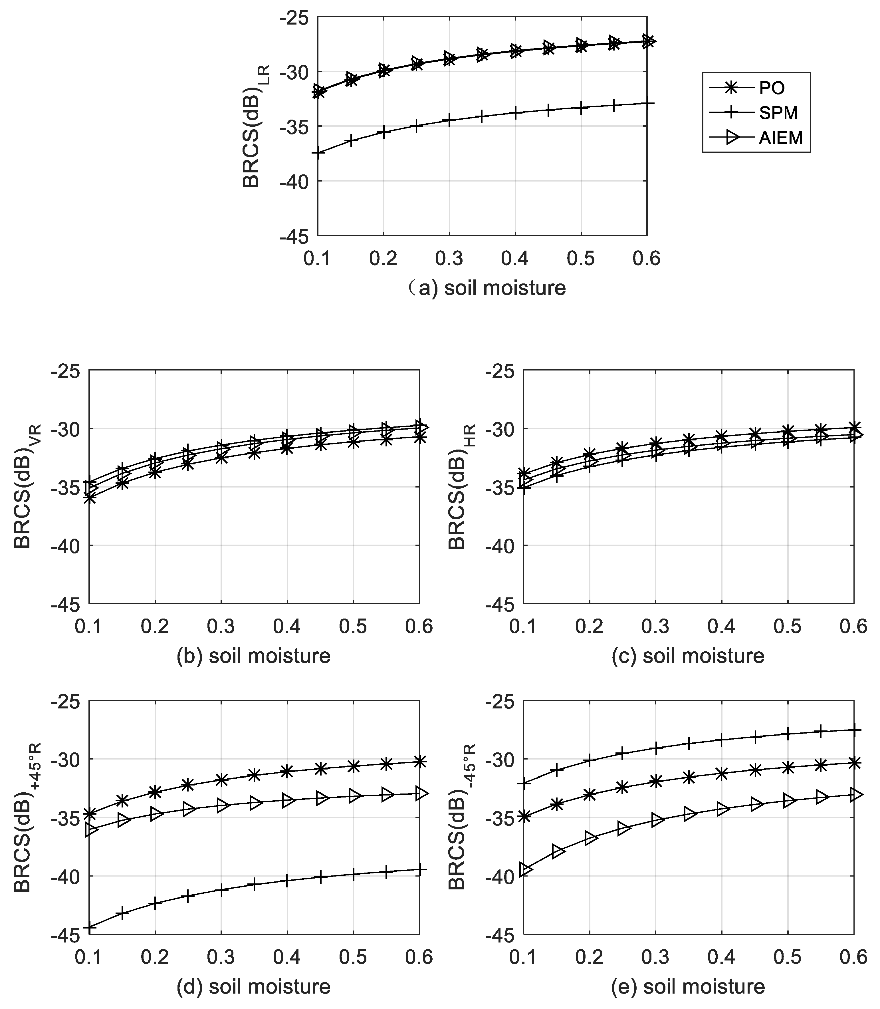 Remotesensing 12 01506 g003